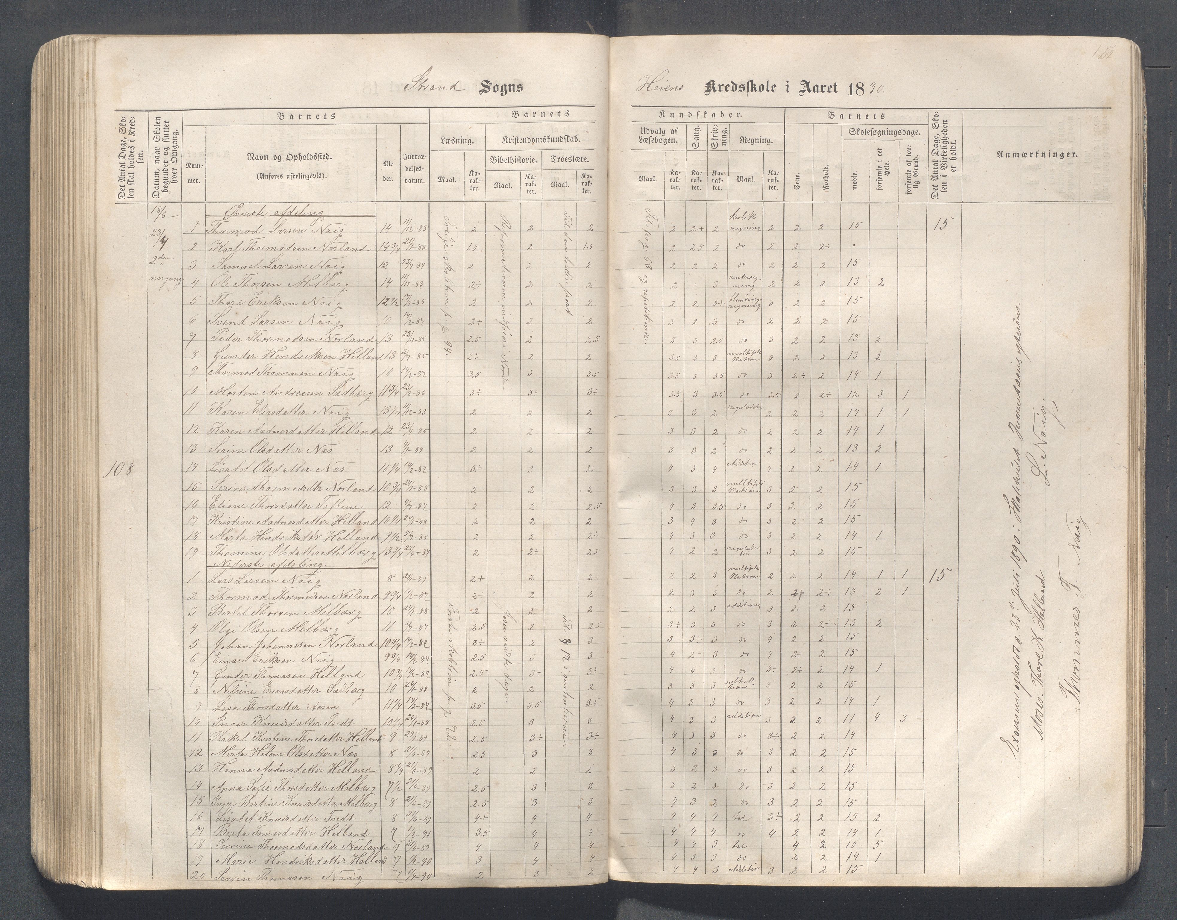 Strand kommune - Hidle, Heien, Heng, Jøssang, Kvalvåg og Midttun skole, IKAR/A-159/H/L0001: Skoleprotokoll for skolekretsene Hidle, Heng, Jøssang, og Heien, 1864-1891, s. 152