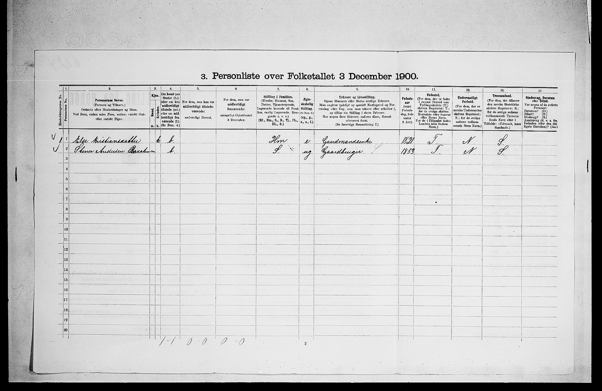 RA, Folketelling 1900 for 0621 Sigdal herred, 1900, s. 576