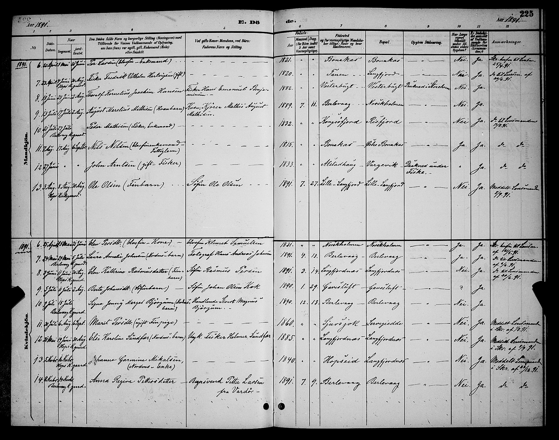 Tana sokneprestkontor, AV/SATØ-S-1334/H/Hb/L0004klokker: Klokkerbok nr. 4, 1890-1903, s. 225