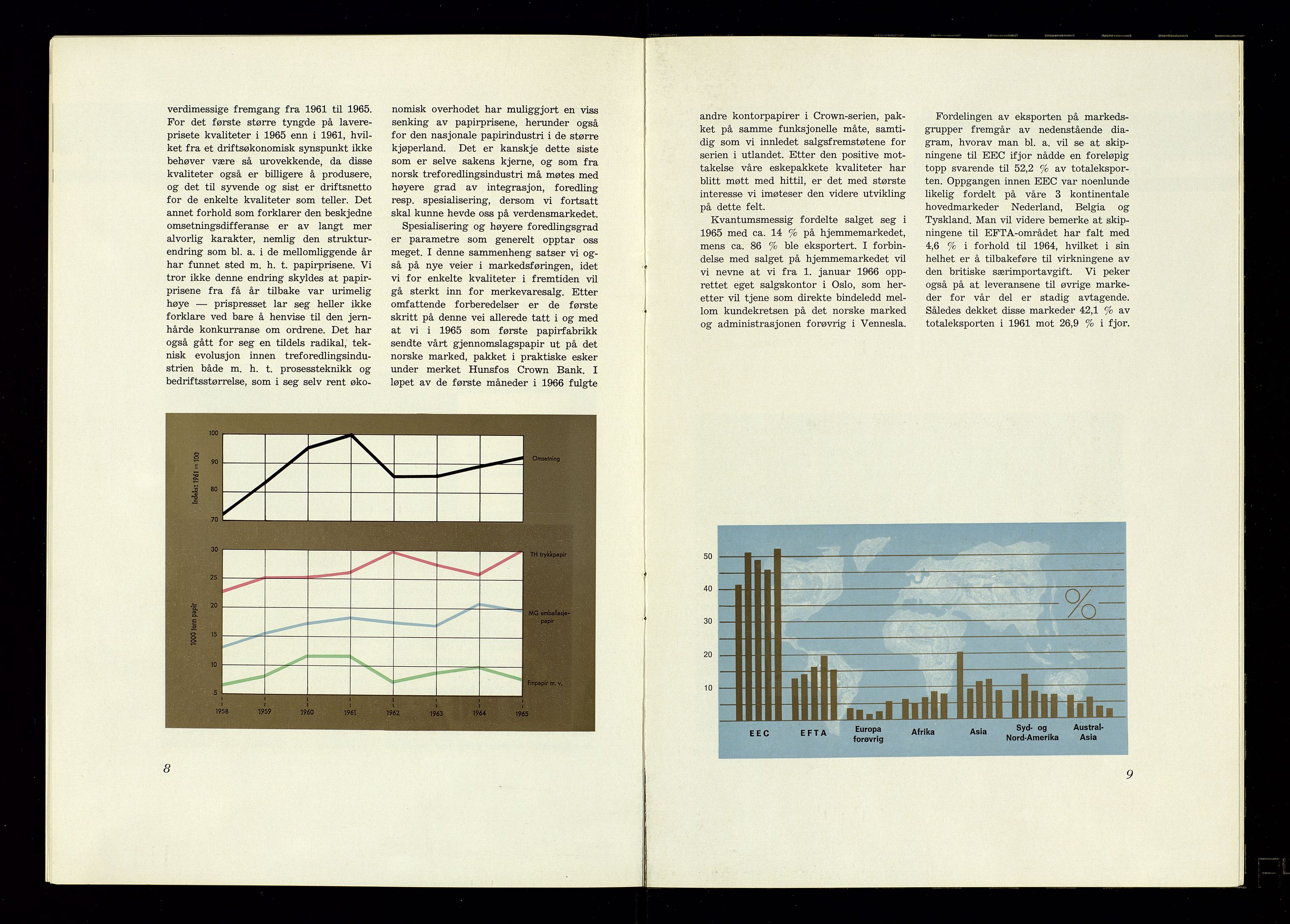 Hunsfos fabrikker, AV/SAK-D/1440/01/L0001/0003: Vedtekter, anmeldelser og årsberetninger / Årsberetninger og regnskap, 1918-1989, s. 256