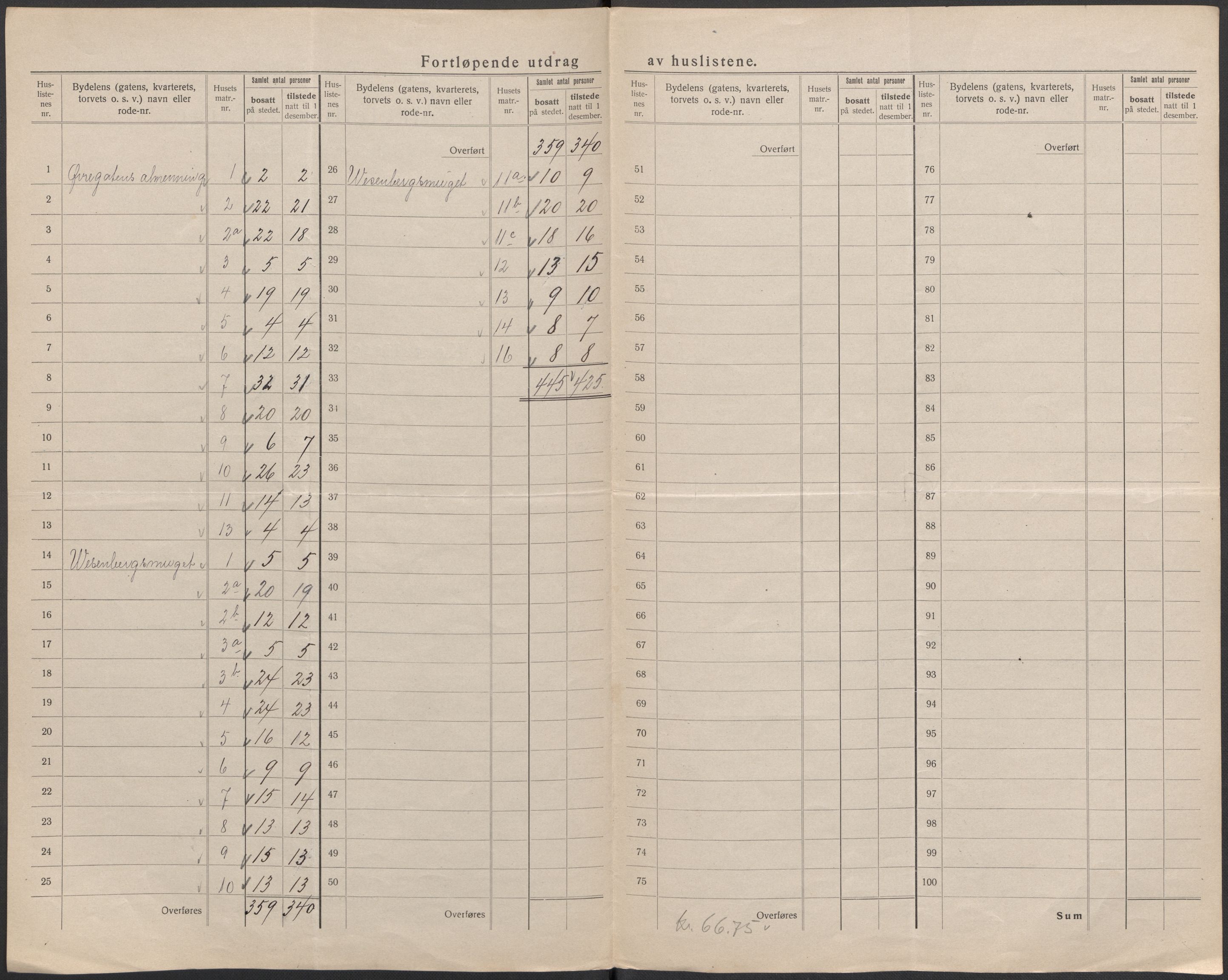 SAB, Folketelling 1920 for 1301 Bergen kjøpstad, 1920, s. 292