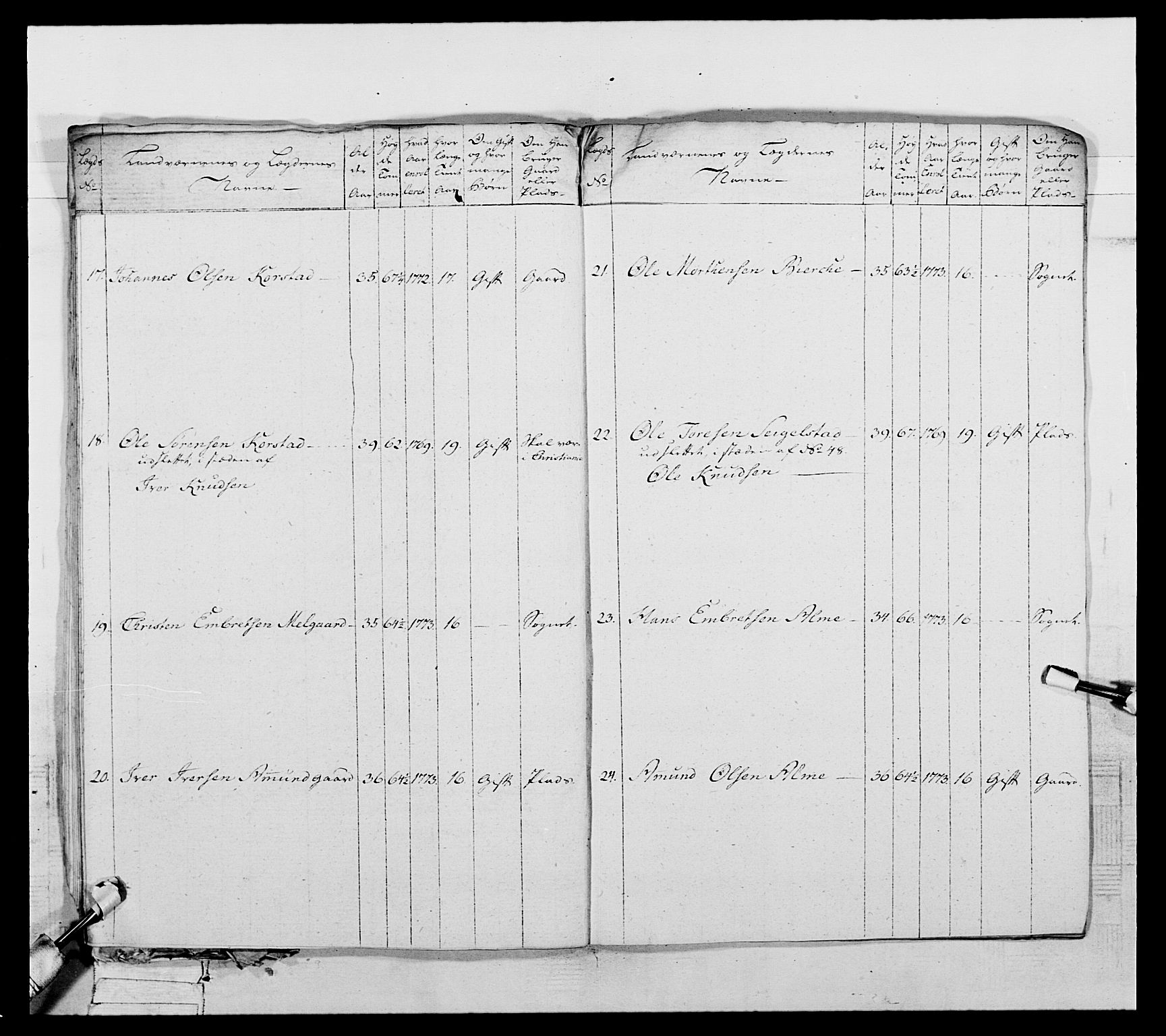 Generalitets- og kommissariatskollegiet, Det kongelige norske kommissariatskollegium, AV/RA-EA-5420/E/Eh/L0061: 1. Opplandske nasjonale infanteriregiment, 1789, s. 410