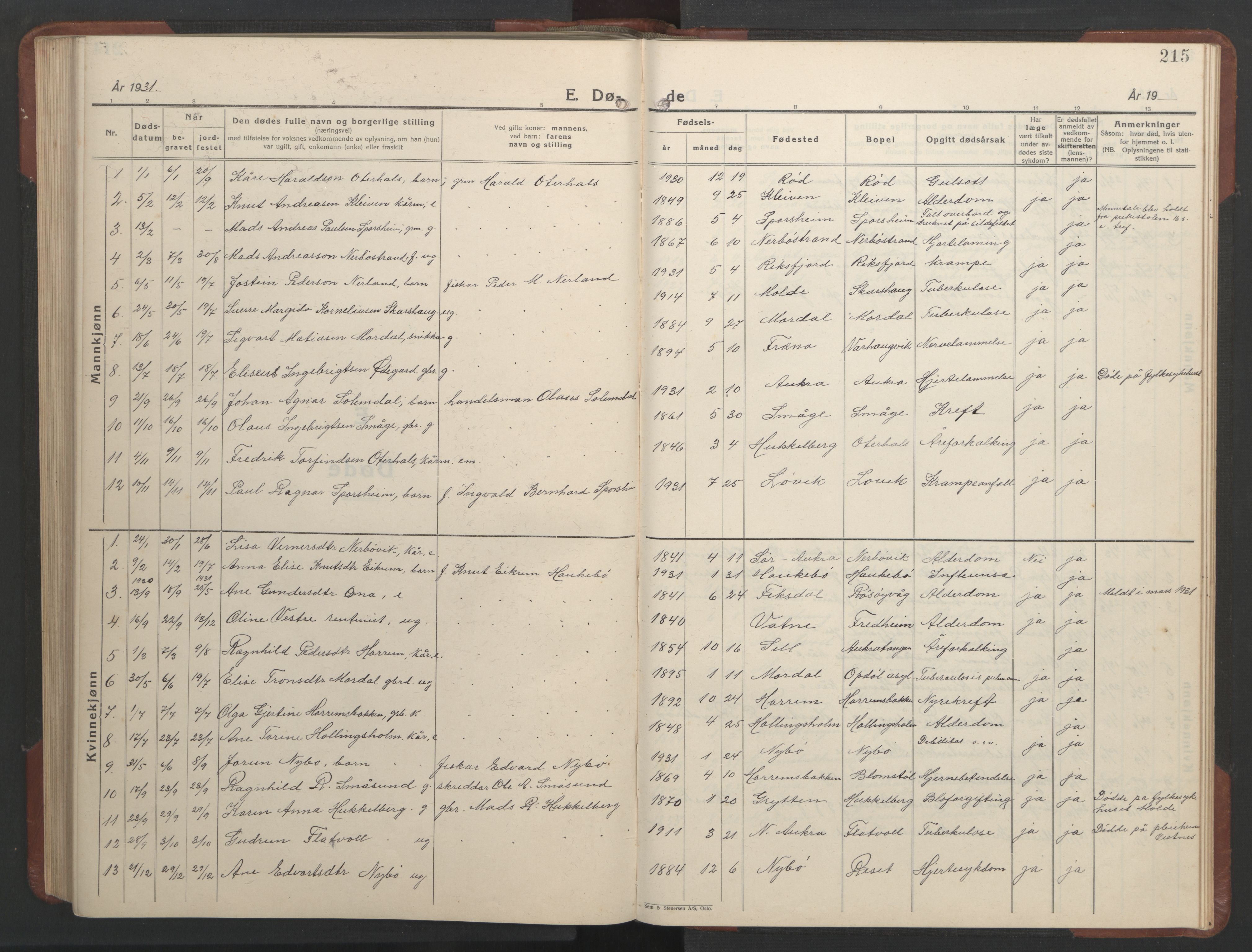 Ministerialprotokoller, klokkerbøker og fødselsregistre - Møre og Romsdal, SAT/A-1454/560/L0726: Klokkerbok nr. 560C03, 1928-1952, s. 215