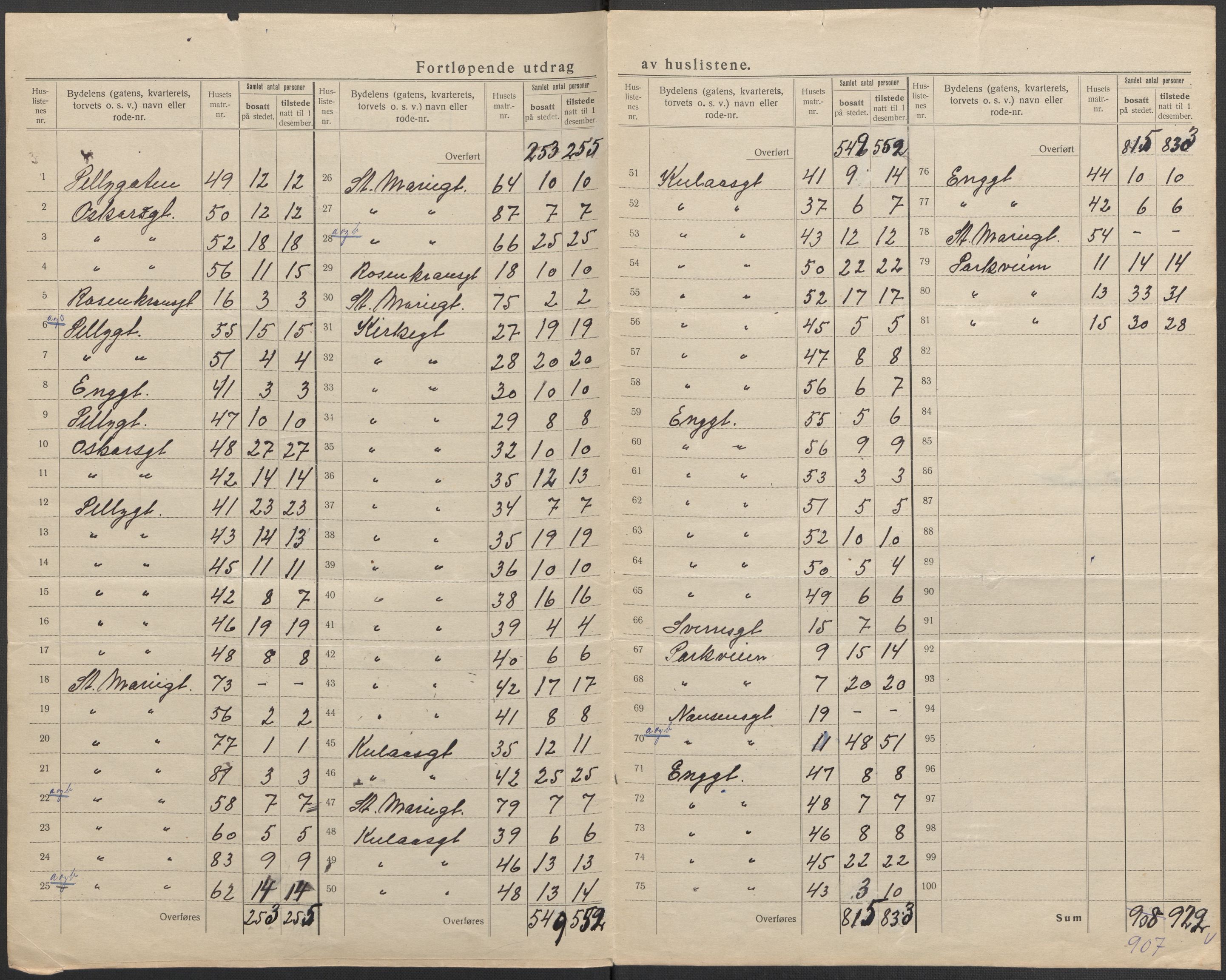 SAO, Folketelling 1920 for 0102 Sarpsborg kjøpstad, 1920, s. 29