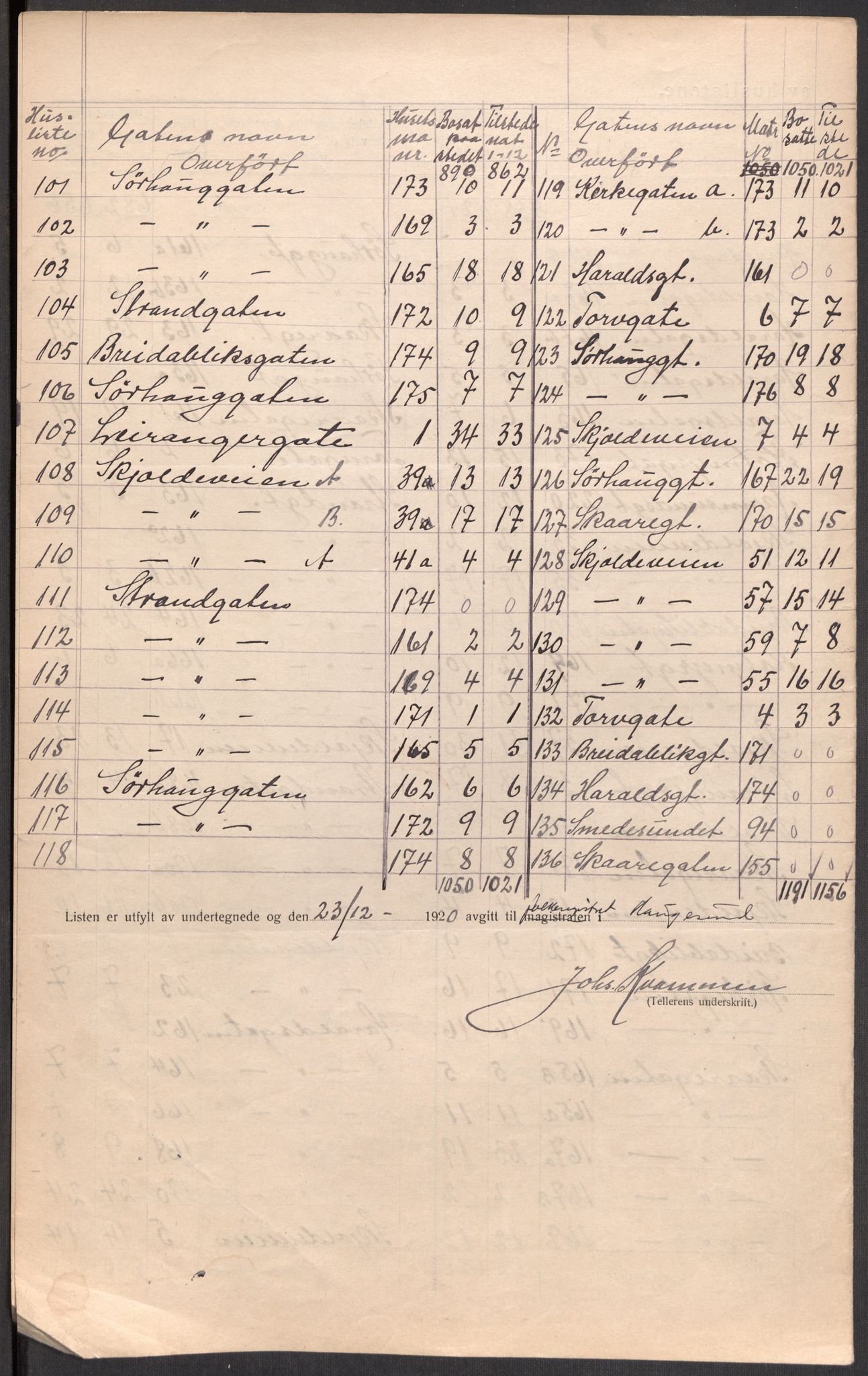 SAST, Folketelling 1920 for 1106 Haugesund kjøpstad, 1920, s. 35