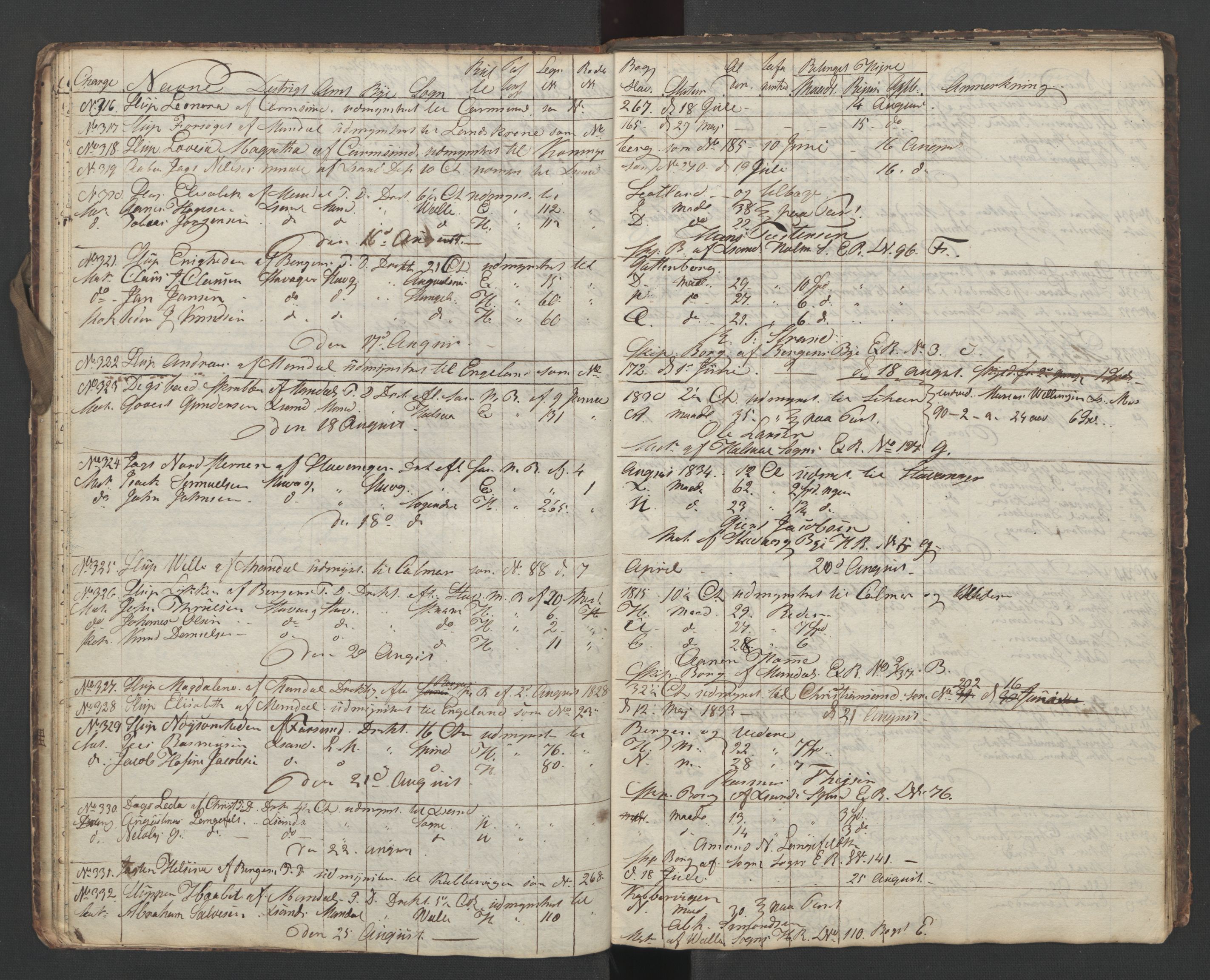 Mandal mønstringskrets, AV/SAK-2031-0016/G/Ga/L0006/0002: Mønstring, Y-38 / Skip- og hyrejournal, 1834-1837, s. 14