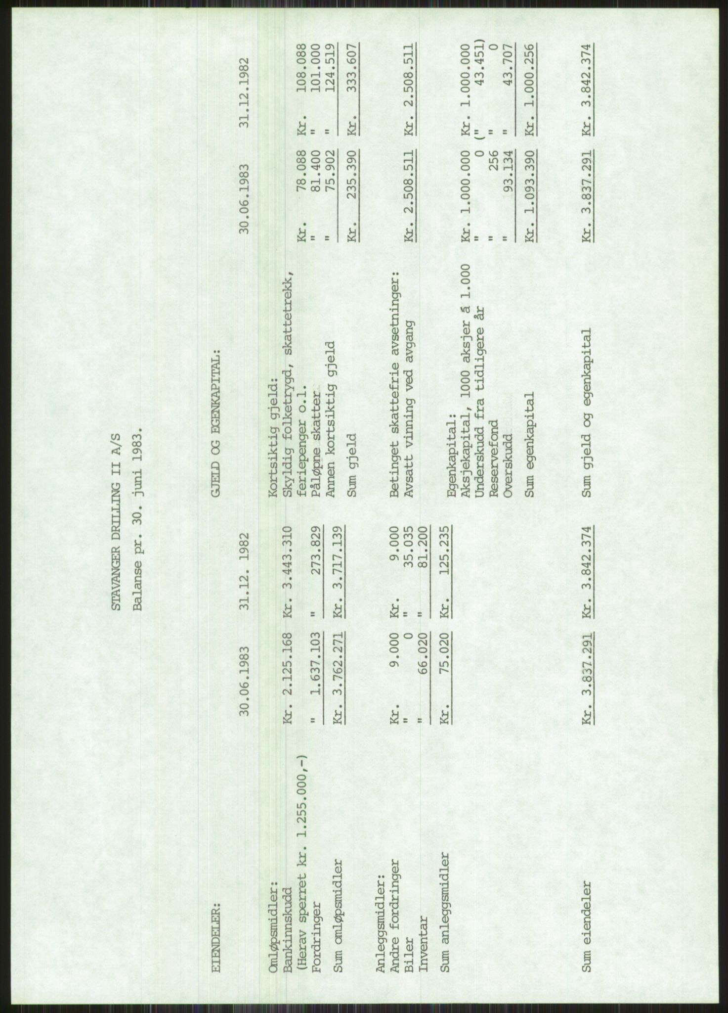 Pa 1503 - Stavanger Drilling AS, SAST/A-101906/A/Ac/L0002: Årsberetninger, 1979-1982, s. 495