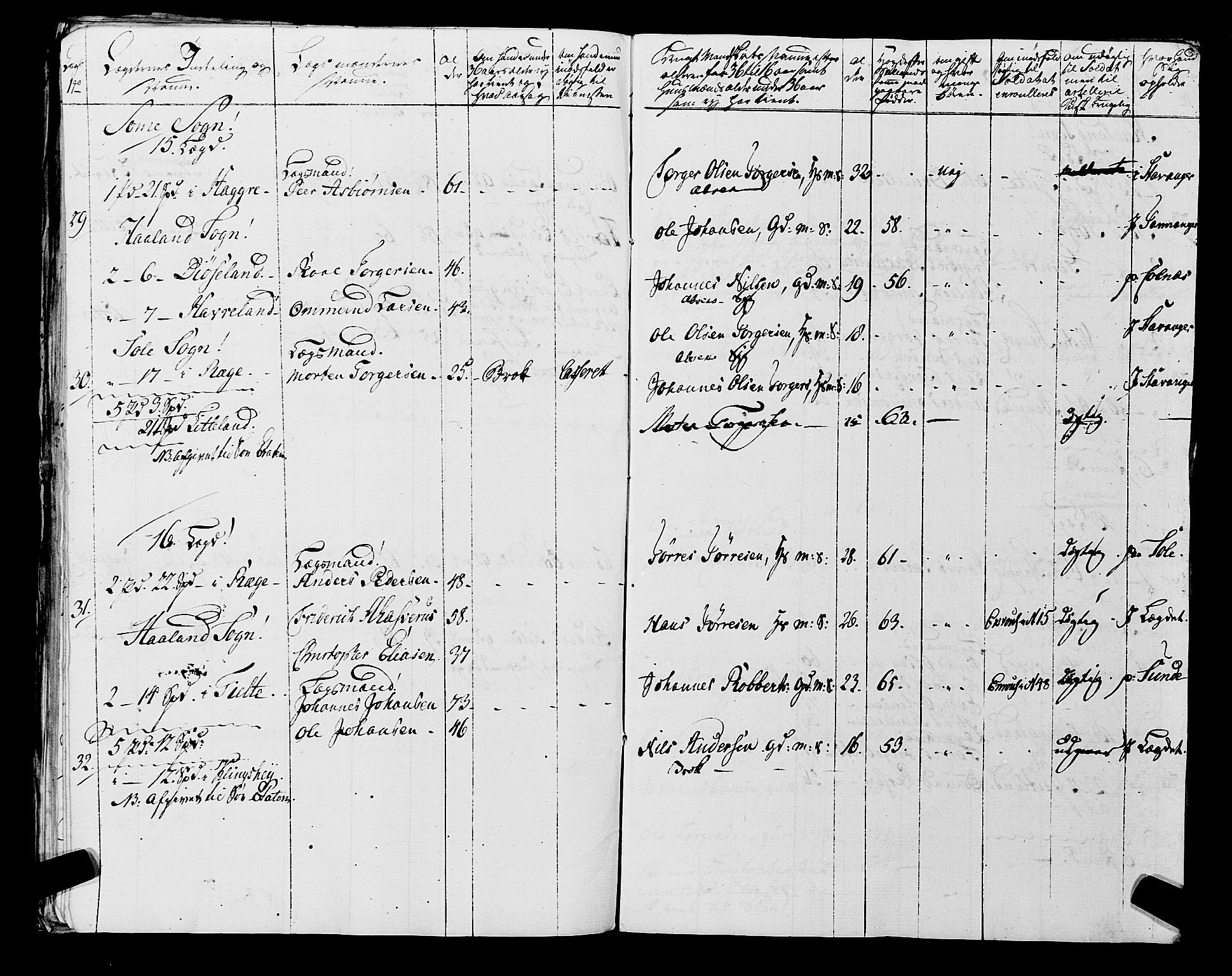 Fylkesmannen i Rogaland, AV/SAST-A-101928/99/3/325/325CA, 1655-1832, s. 5920