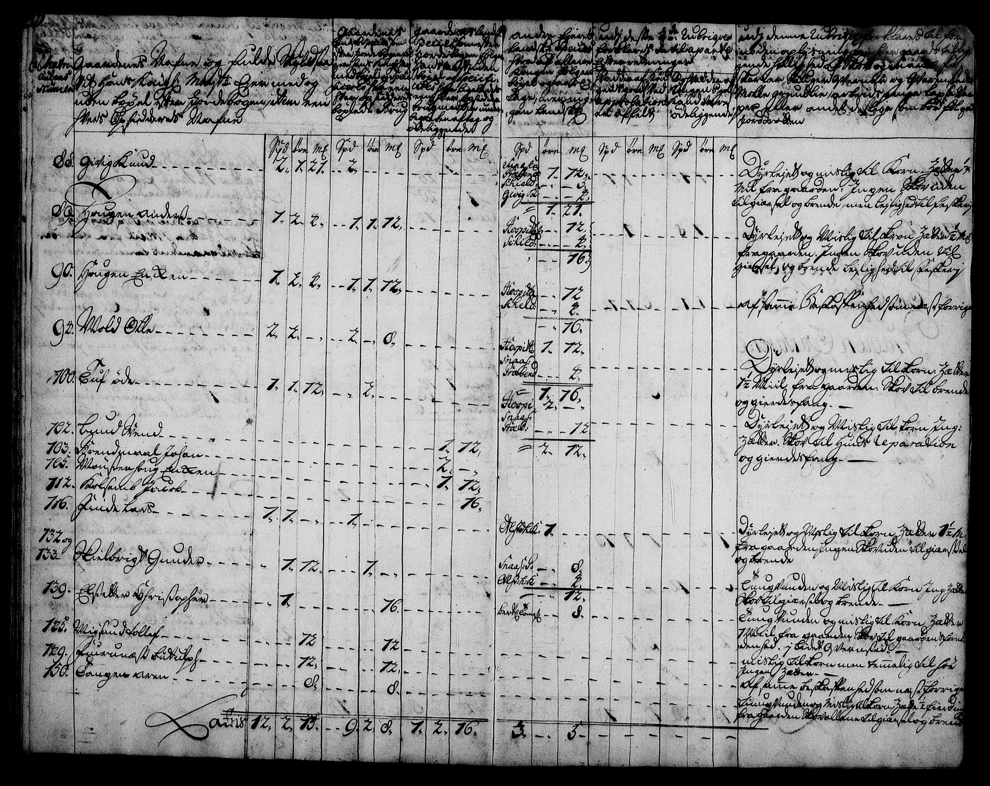 Rentekammeret inntil 1814, Realistisk ordnet avdeling, AV/RA-EA-4070/N/Na/L0006/0013: [XI k]: Assignert krongods nordafjells (1720, 1722, 1727 og 1728): / Stjørdal og Verdal fogderi, 1727