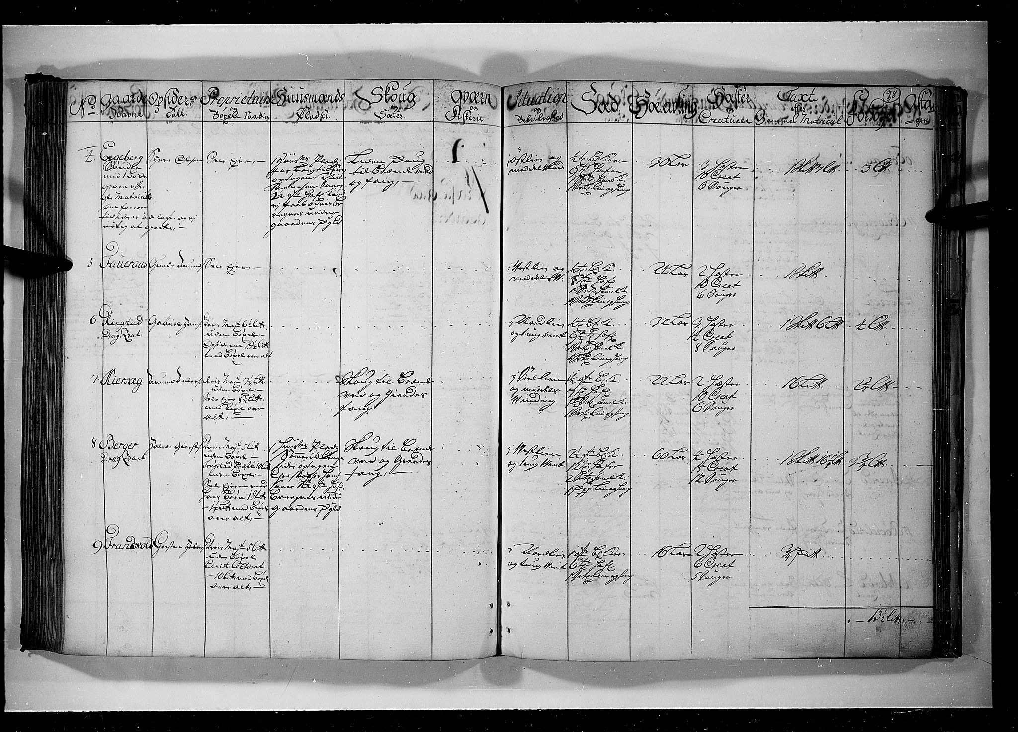 Rentekammeret inntil 1814, Realistisk ordnet avdeling, AV/RA-EA-4070/N/Nb/Nbf/L0099: Rakkestad, Heggen og Frøland eksaminasjonsprotokoll, 1723, s. 97b-98a