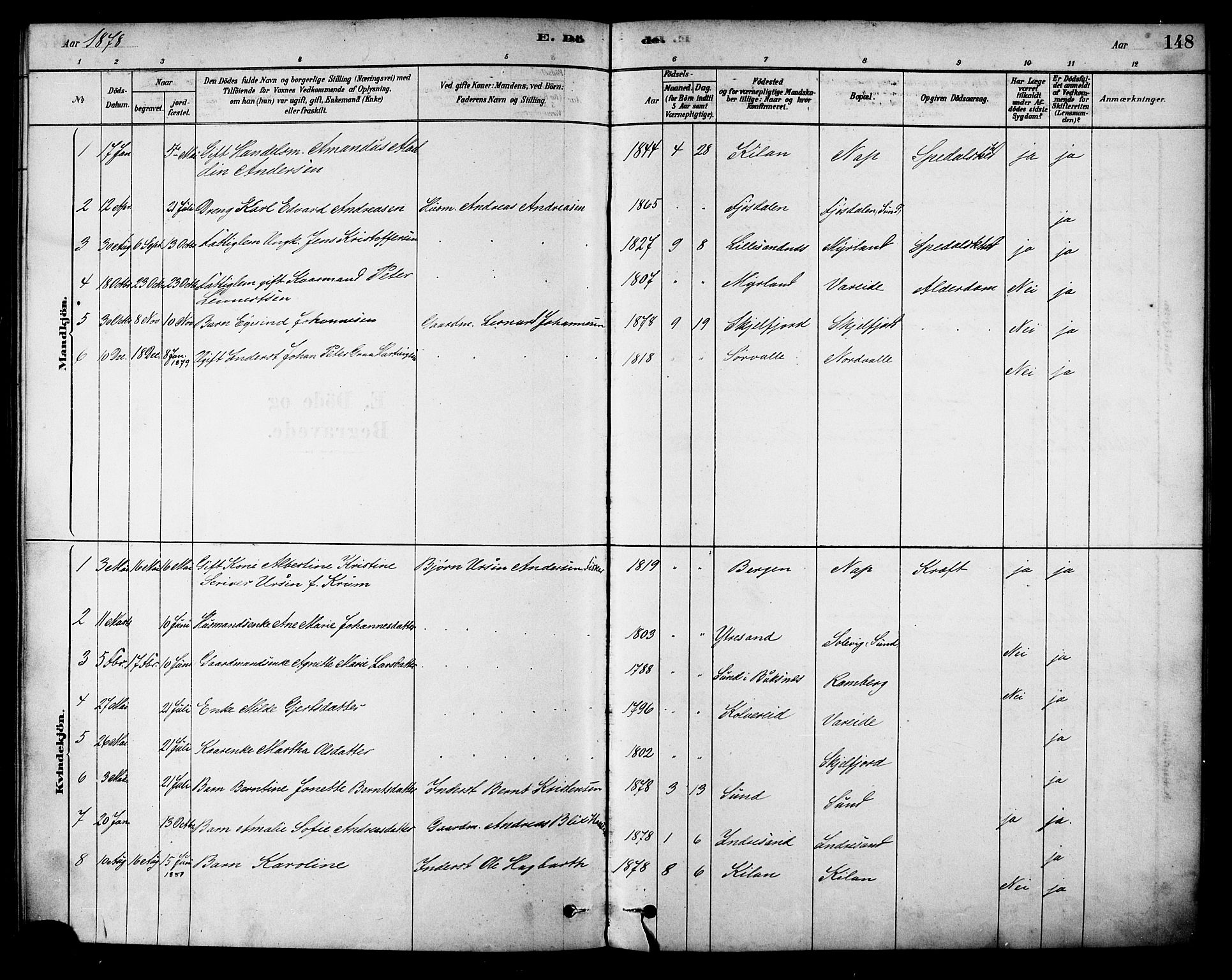 Ministerialprotokoller, klokkerbøker og fødselsregistre - Nordland, SAT/A-1459/885/L1204: Ministerialbok nr. 885A05, 1878-1892, s. 148