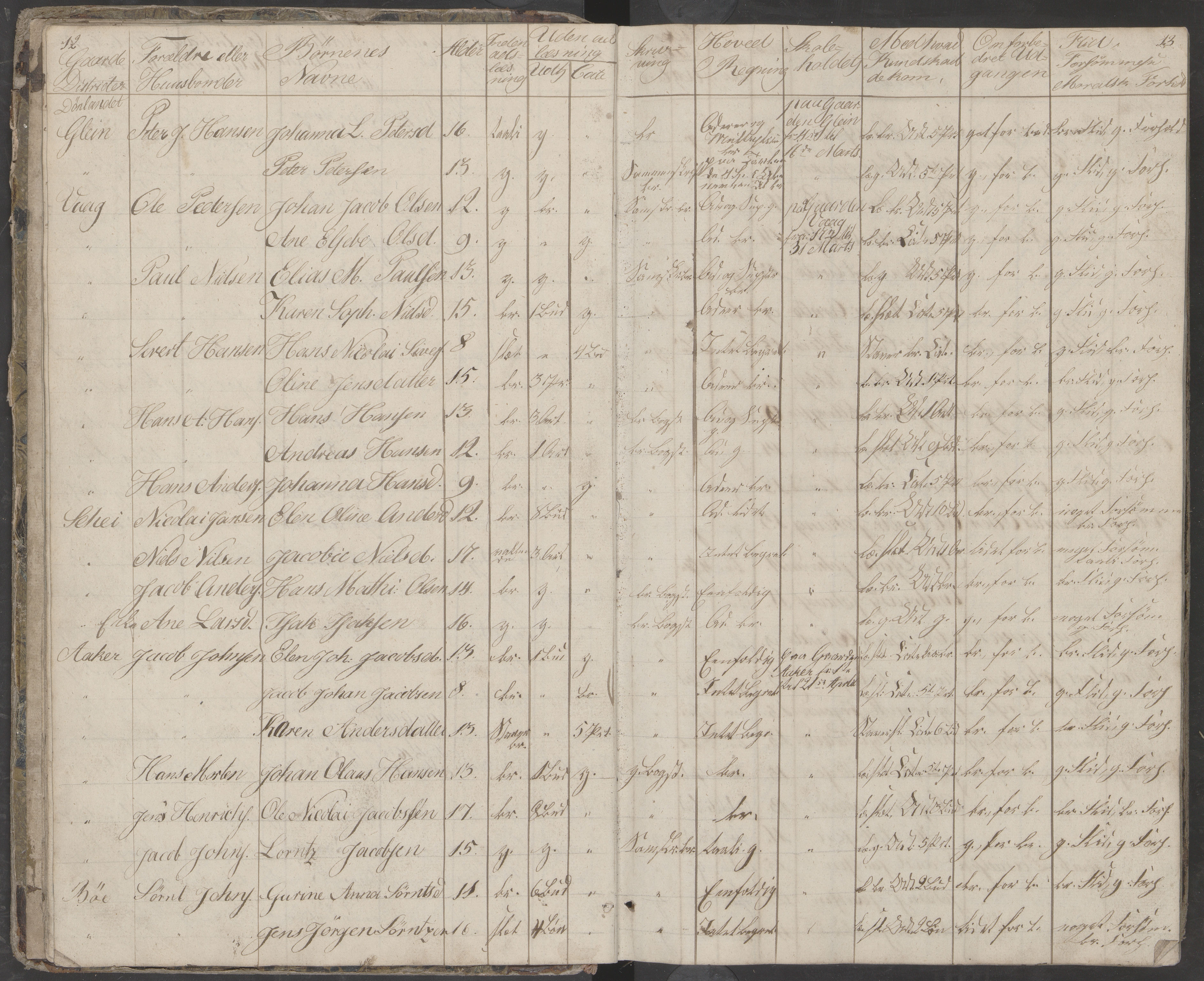 Dønna kommune. Dønnes fastskole, AIN/K-18270.510.01/442/L0001: Skoleprotokoll, 1832-1863