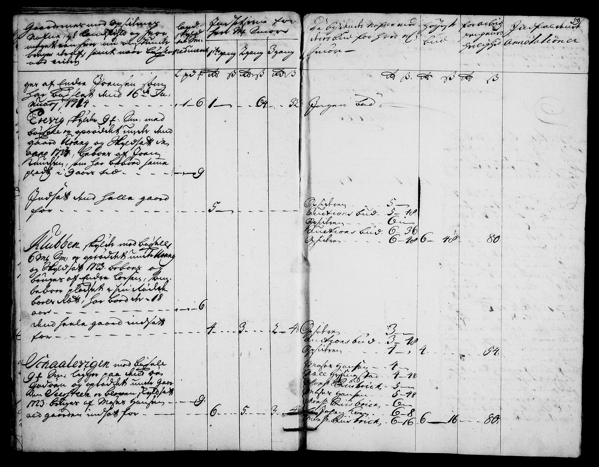 Rentekammeret inntil 1814, Realistisk ordnet avdeling, AV/RA-EA-4070/On/L0003: [Jj 4]: Kommisjonsforretning over Vilhelm Hanssøns forpaktning av Halsnøy klosters gods, 1721-1729, s. 386