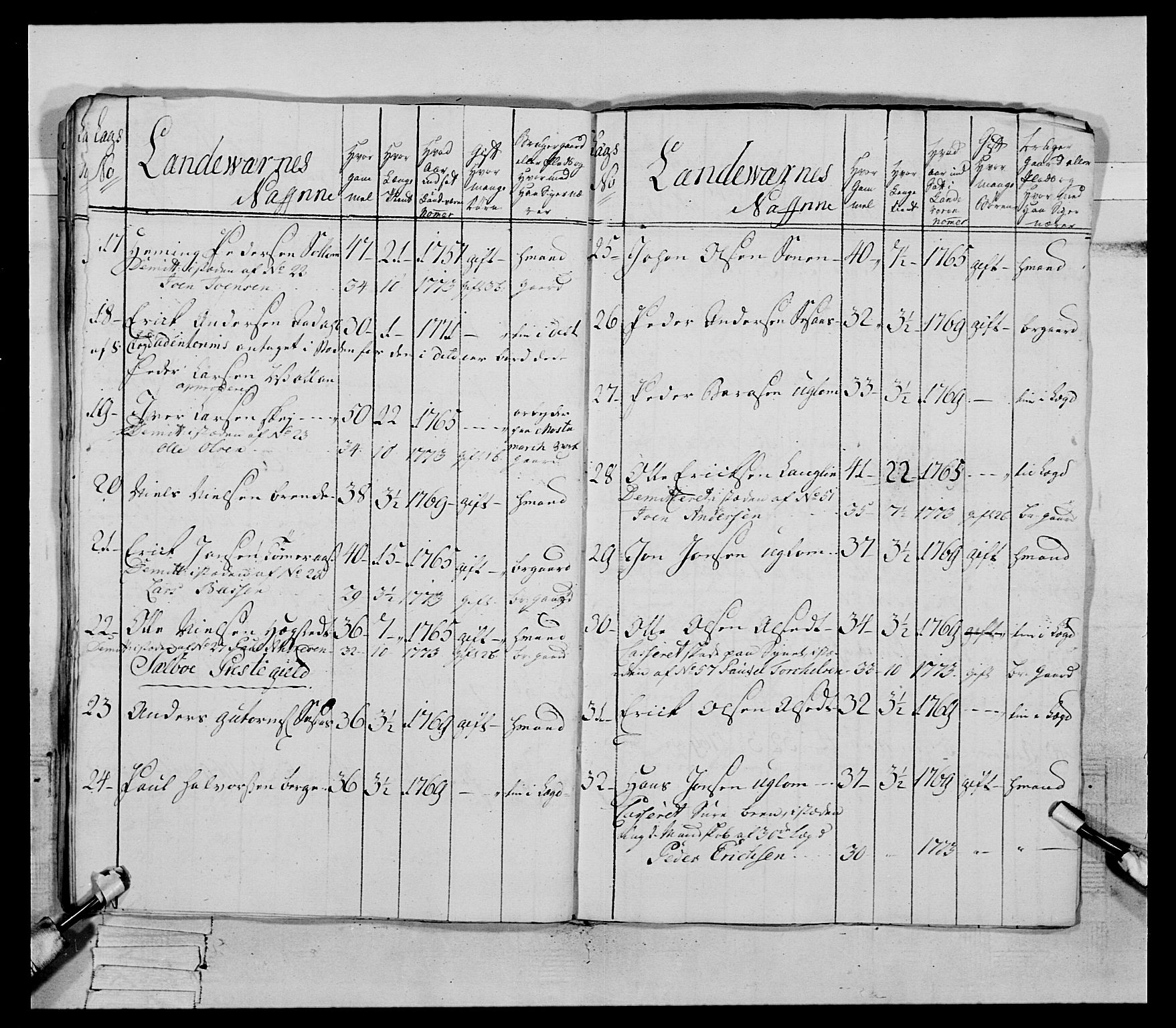 Generalitets- og kommissariatskollegiet, Det kongelige norske kommissariatskollegium, AV/RA-EA-5420/E/Eh/L0085: 3. Trondheimske nasjonale infanteriregiment, 1773-1775, s. 287