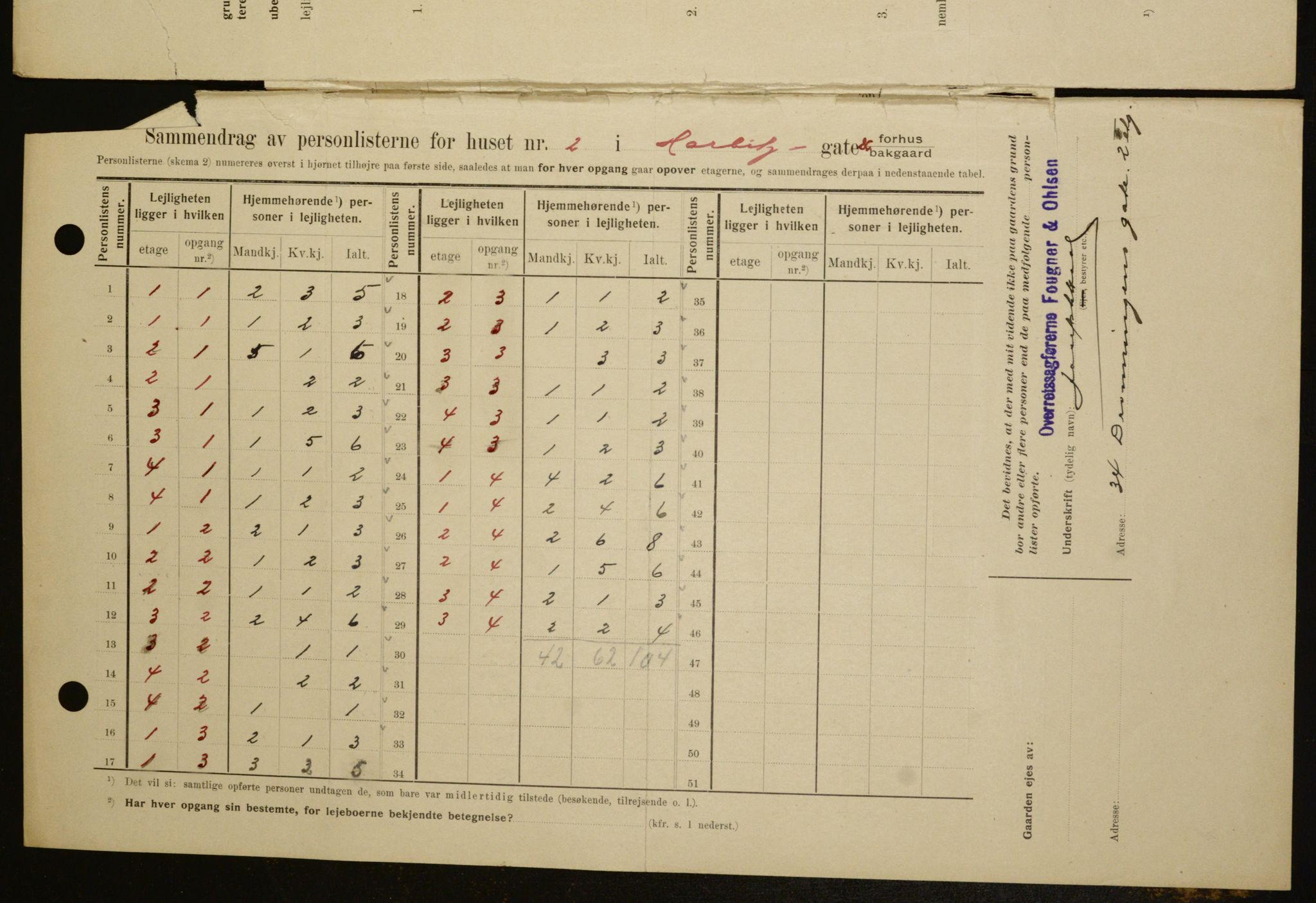 OBA, Kommunal folketelling 1.2.1909 for Kristiania kjøpstad, 1909, s. 73318