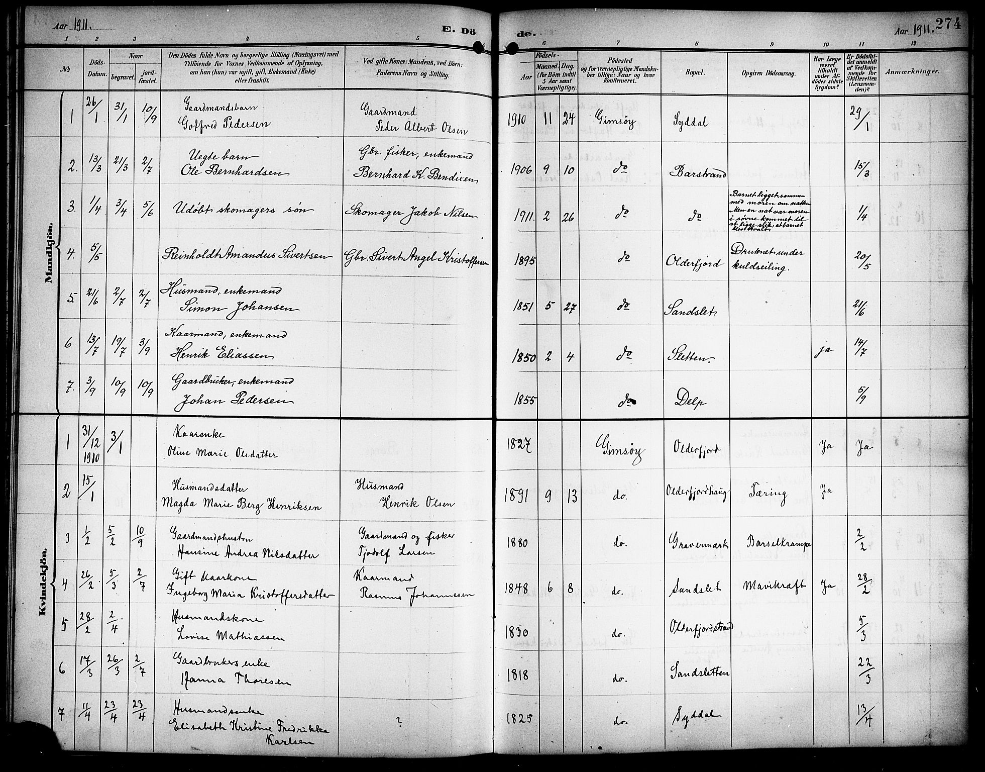 Ministerialprotokoller, klokkerbøker og fødselsregistre - Nordland, SAT/A-1459/876/L1105: Klokkerbok nr. 876C04, 1896-1914, s. 274