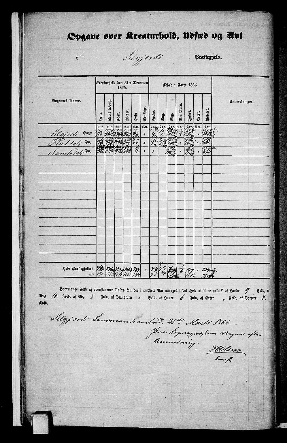 RA, Folketelling 1865 for 0828P Seljord prestegjeld, 1865, s. 10