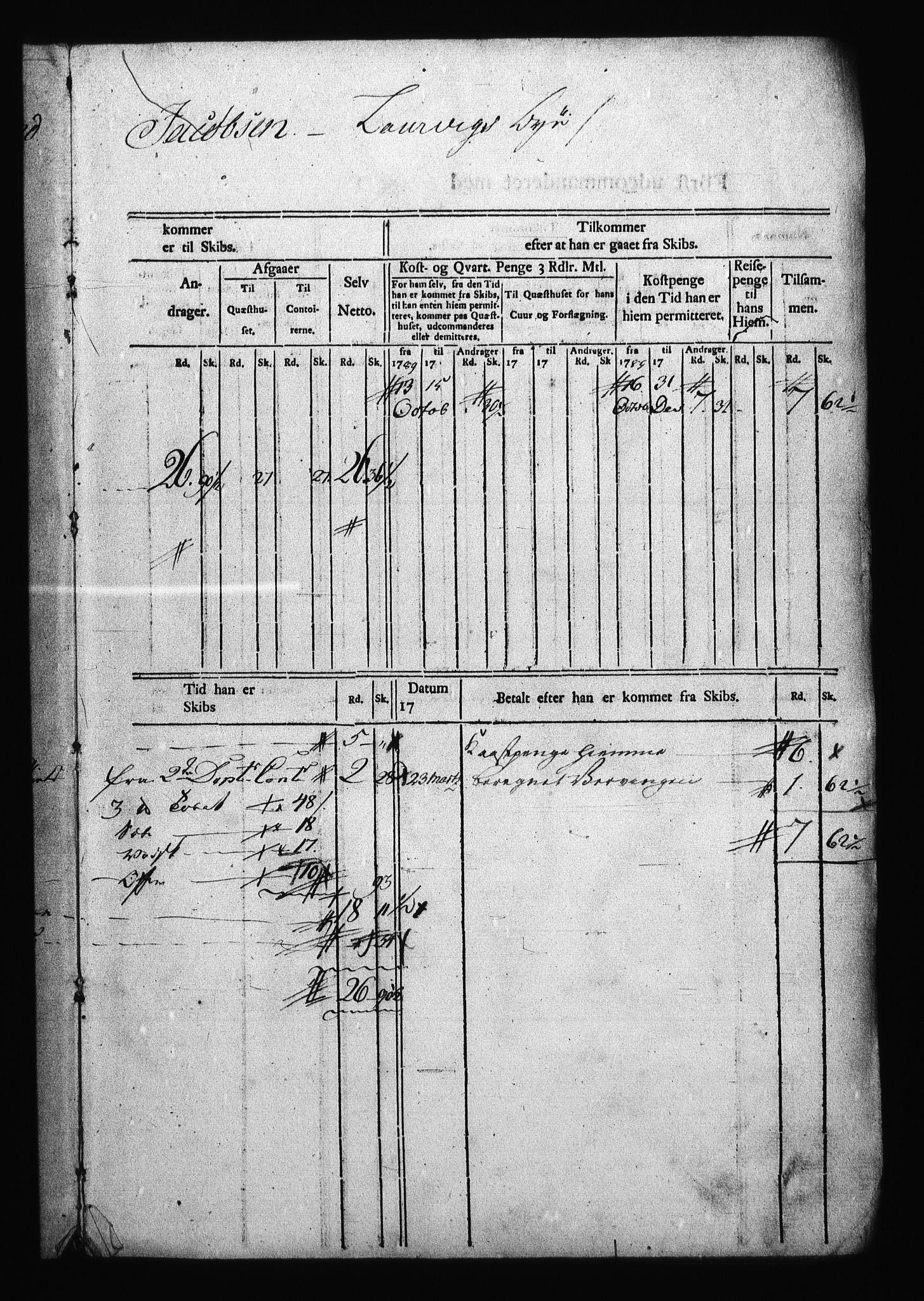 Sjøetaten, AV/RA-EA-3110/F/L0002: Akershus stift, bind 2, 1789