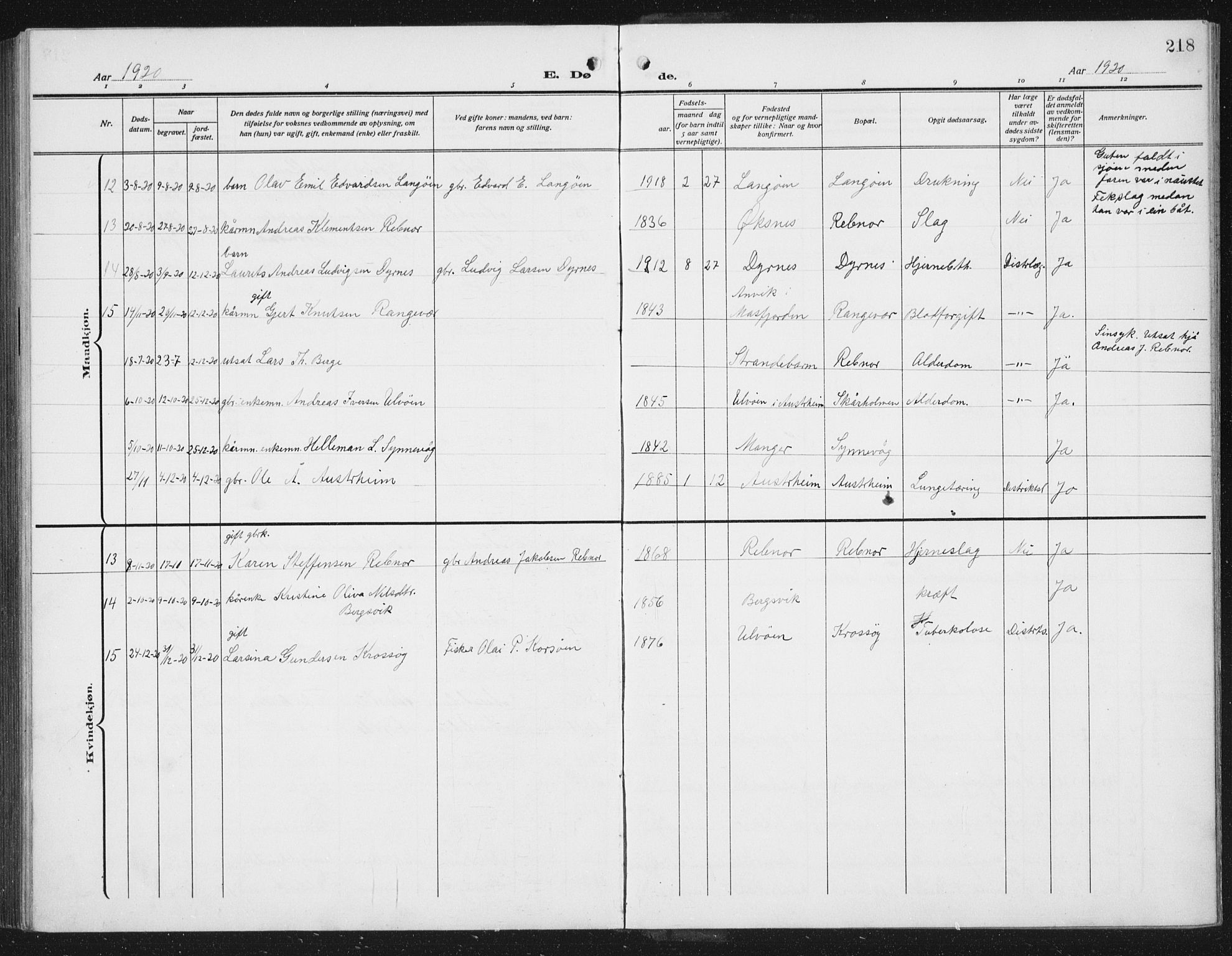 Lindås Sokneprestembete, AV/SAB-A-76701/H/Hab/Habc/L0005: Klokkerbok nr. C 5, 1910-1927, s. 218