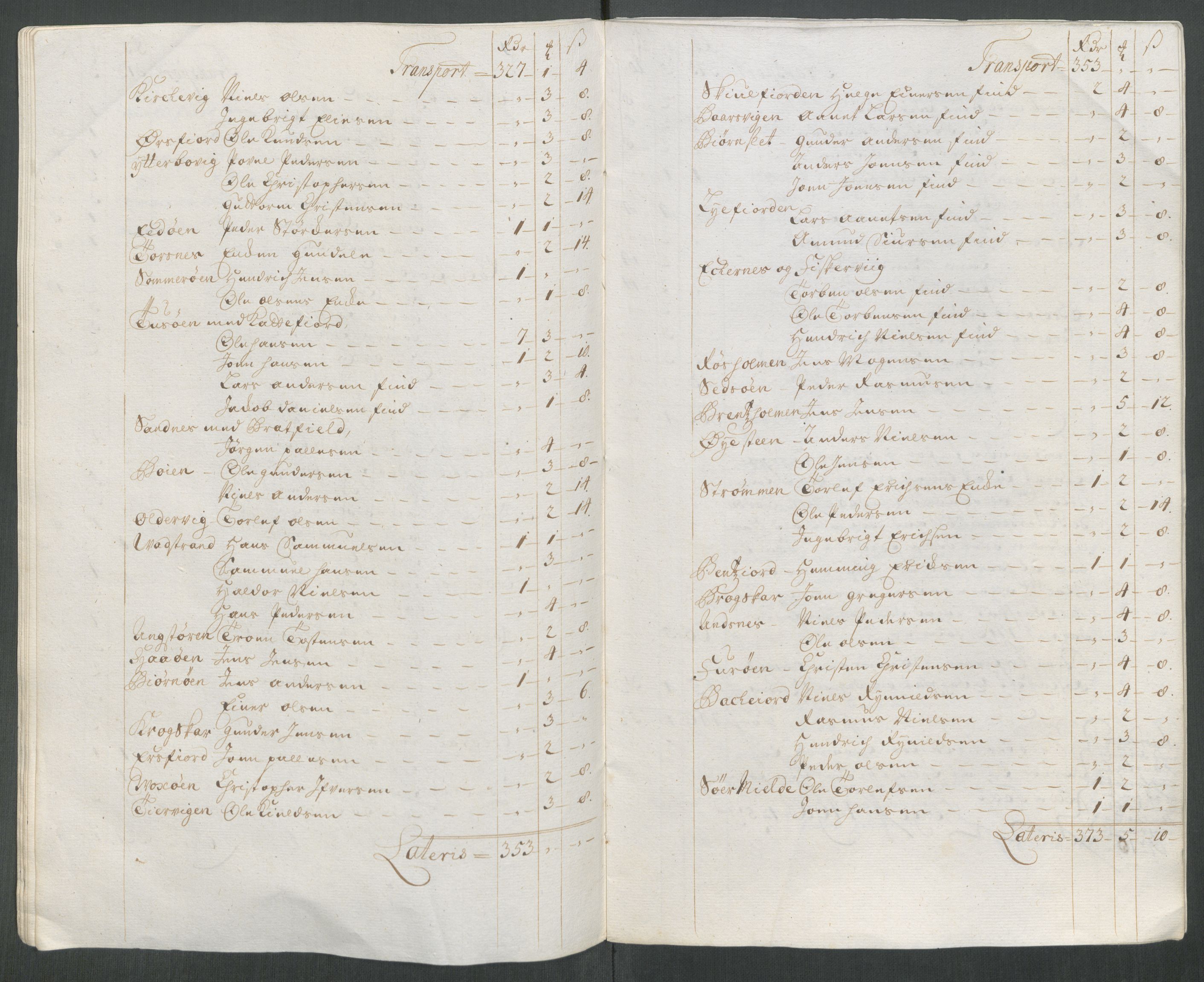 Rentekammeret inntil 1814, Reviderte regnskaper, Fogderegnskap, AV/RA-EA-4092/R68/L4763: Fogderegnskap Senja og Troms, 1717, s. 177