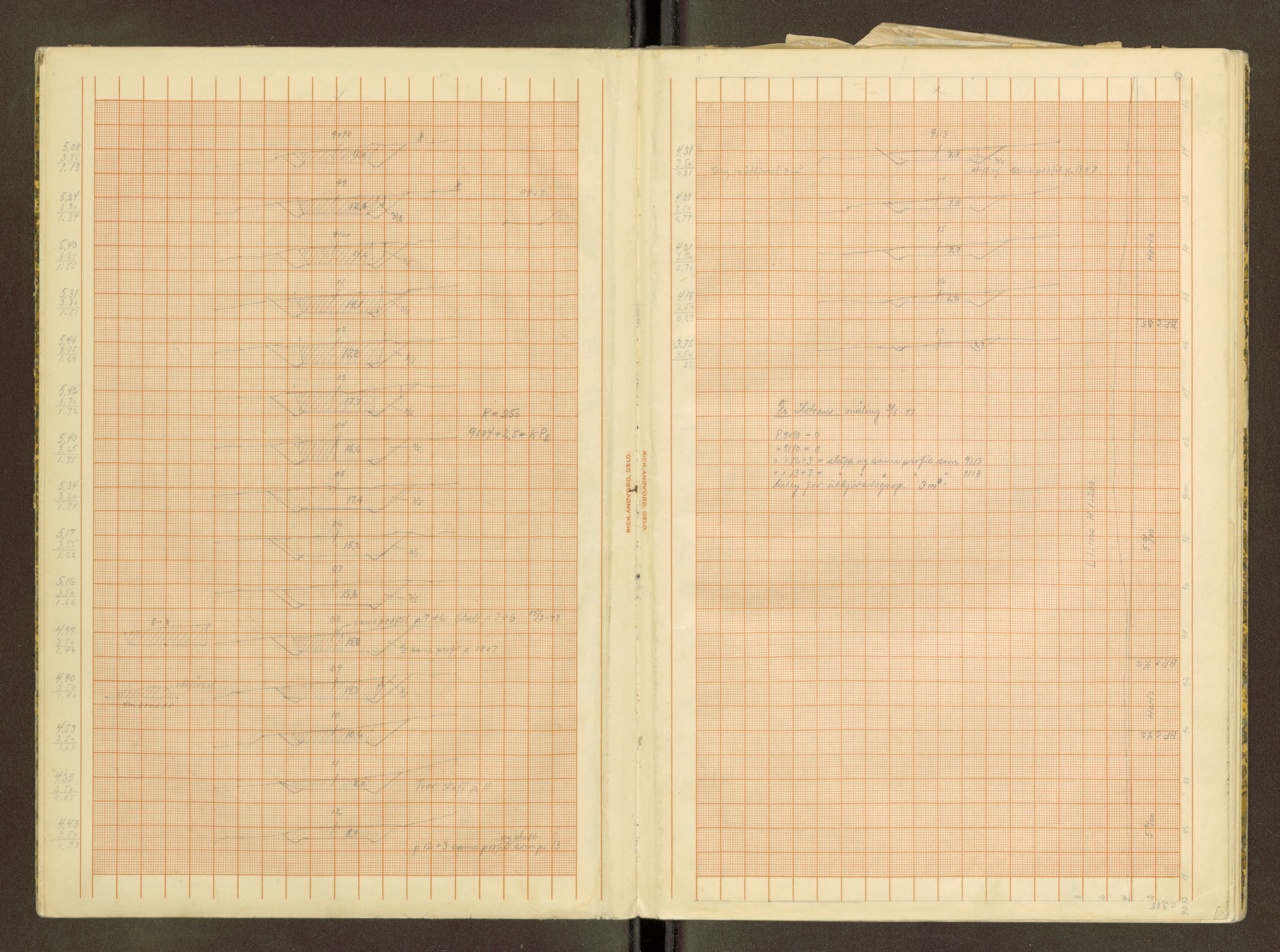 Norges statsbaner (NSB) - Trondheim distrikt, SAT/A-6436/0009/Li/L0080: --, 1947