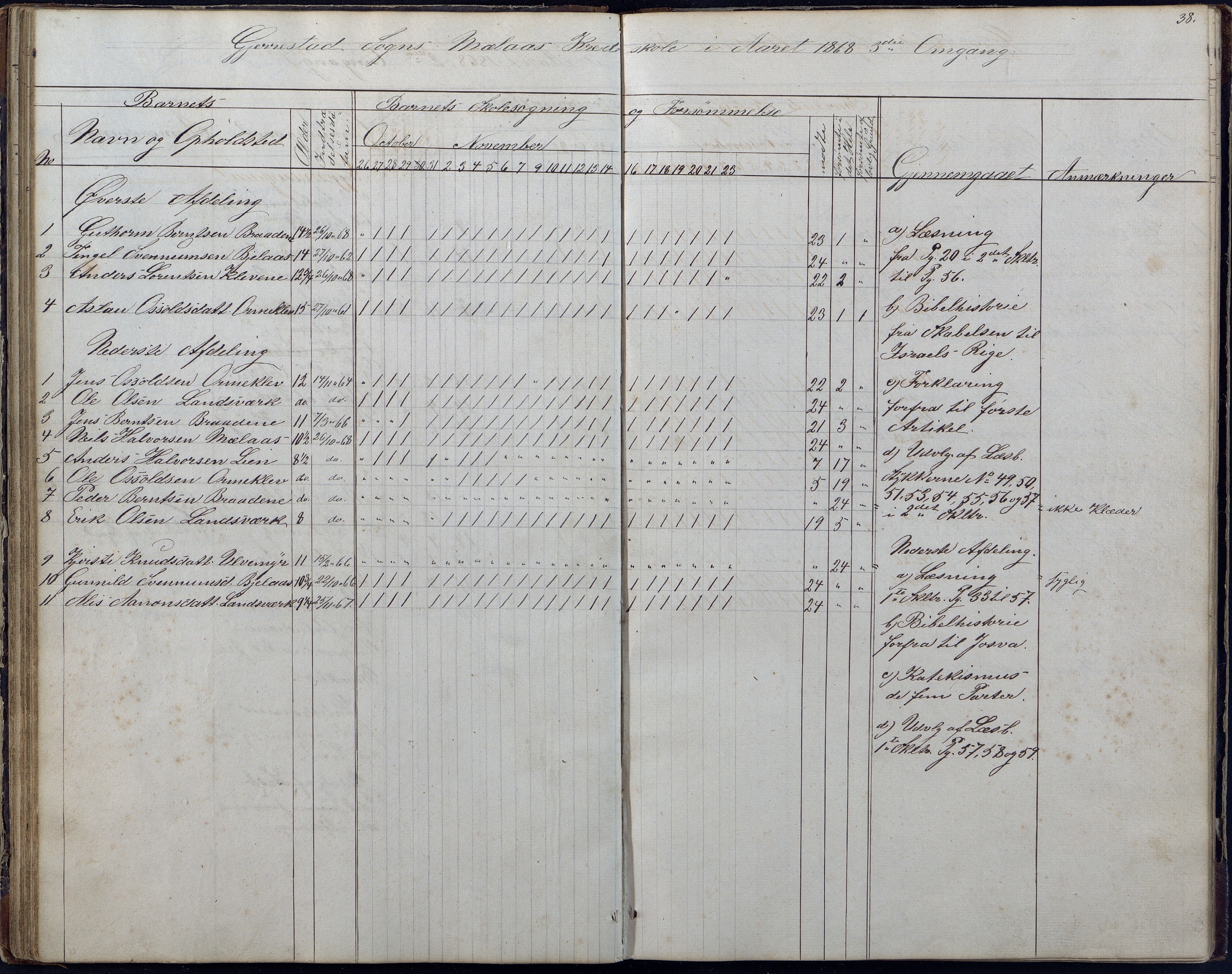 Gjerstad Kommune, Gjerstad Skole, AAKS/KA0911-550a/F01/L0006: Dagbok, 1859-1876, s. 38