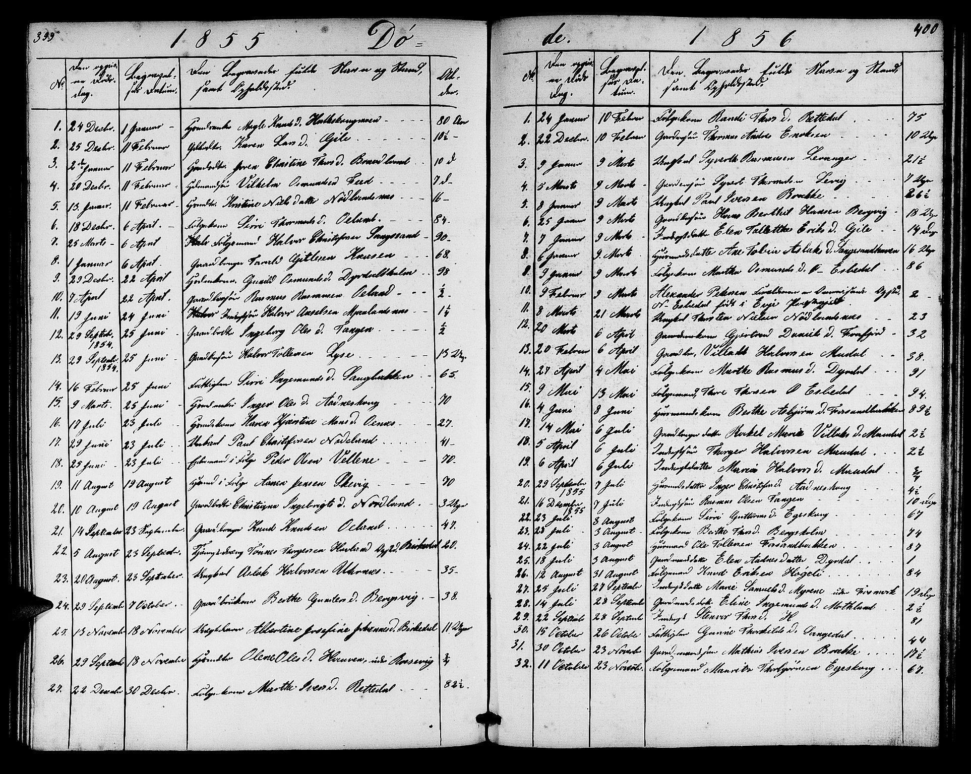 Høgsfjord sokneprestkontor, AV/SAST-A-101624/H/Ha/Hab/L0002: Klokkerbok nr. B 2, 1855-1882, s. 399-400