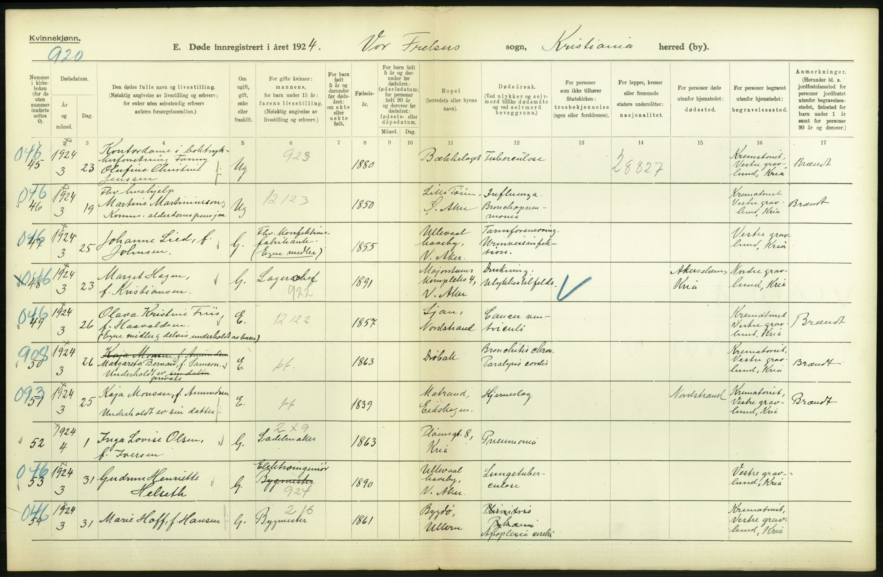 Statistisk sentralbyrå, Sosiodemografiske emner, Befolkning, AV/RA-S-2228/D/Df/Dfc/Dfcd/L0009: Kristiania: Døde kvinner, dødfødte, 1924, s. 12