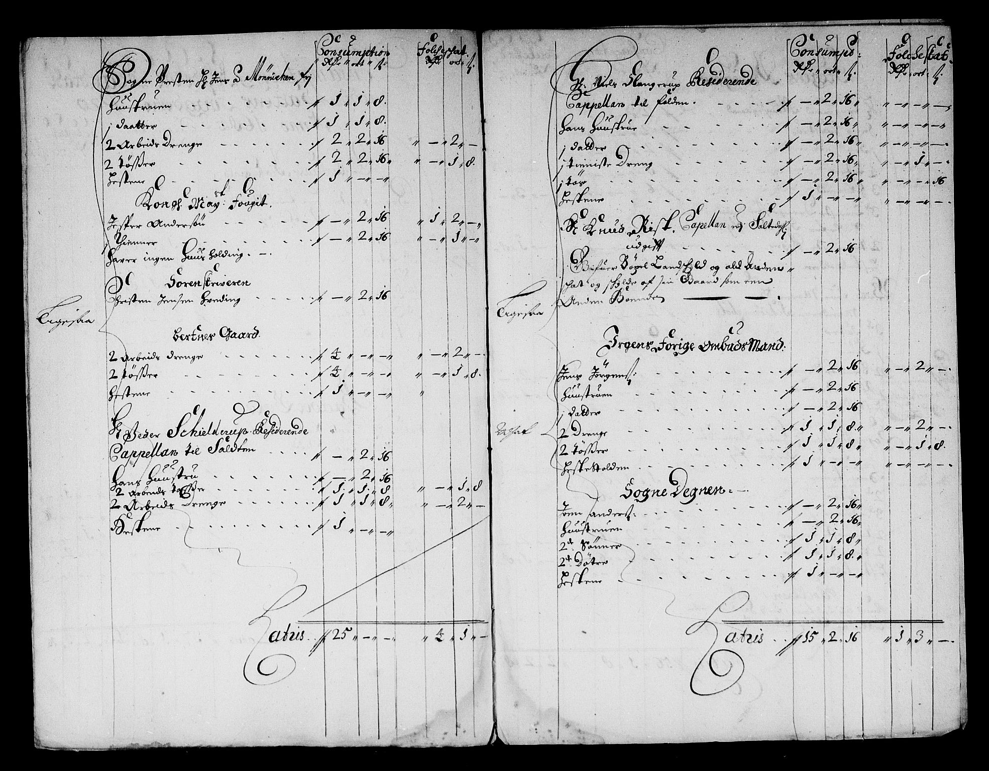 Rentekammeret inntil 1814, Reviderte regnskaper, Stiftamtstueregnskaper, Trondheim stiftamt og Nordland amt, AV/RA-EA-6044/R/Rg/L0077: Trondheim stiftamt og Nordland amt, 1684