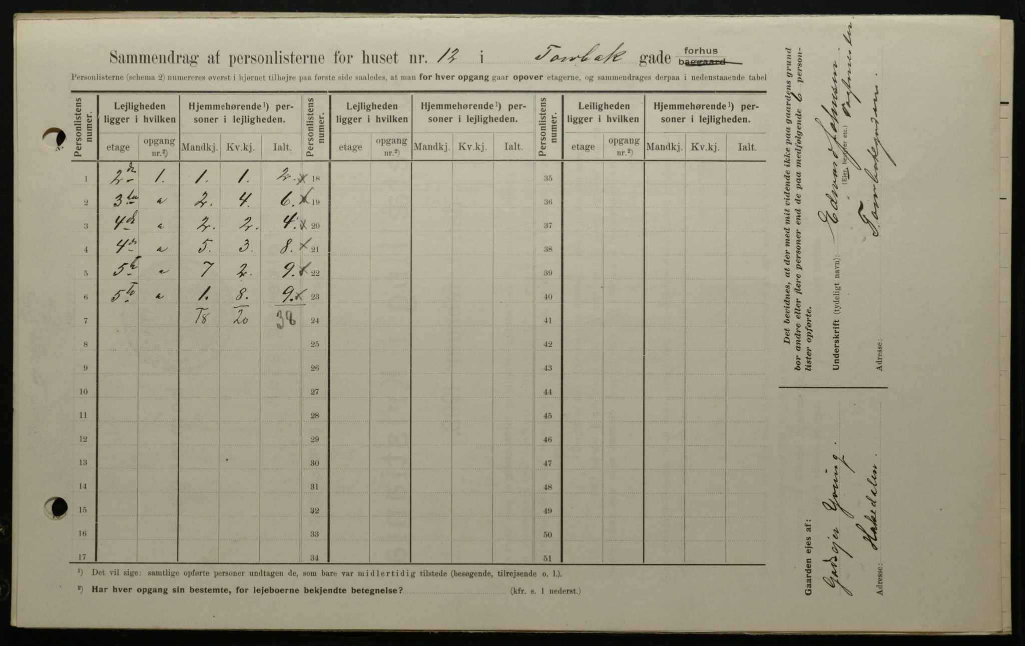 OBA, Kommunal folketelling 1.2.1908 for Kristiania kjøpstad, 1908, s. 103628