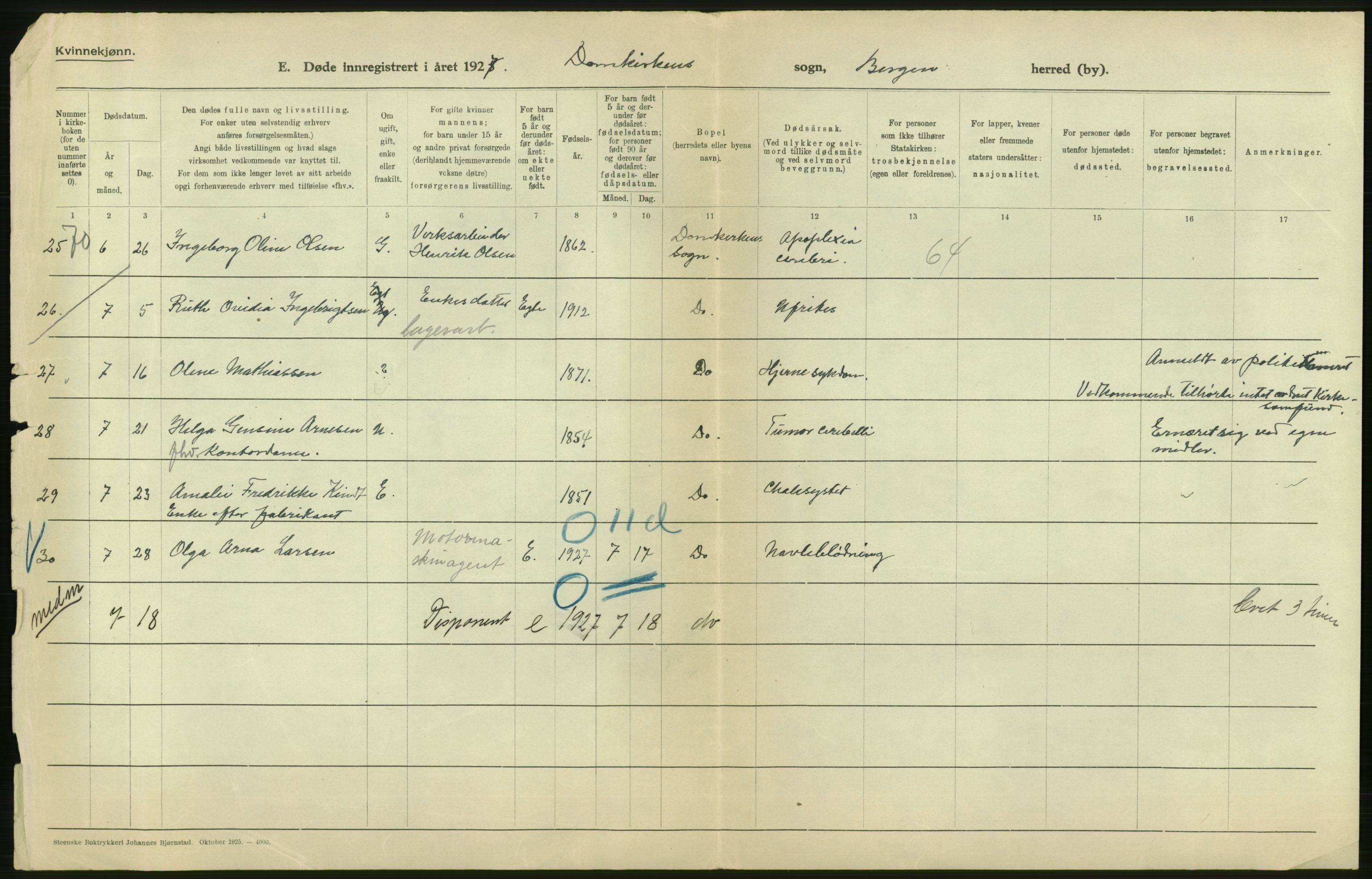 Statistisk sentralbyrå, Sosiodemografiske emner, Befolkning, AV/RA-S-2228/D/Df/Dfc/Dfcg/L0028: Bergen: Gifte, døde., 1927, s. 324