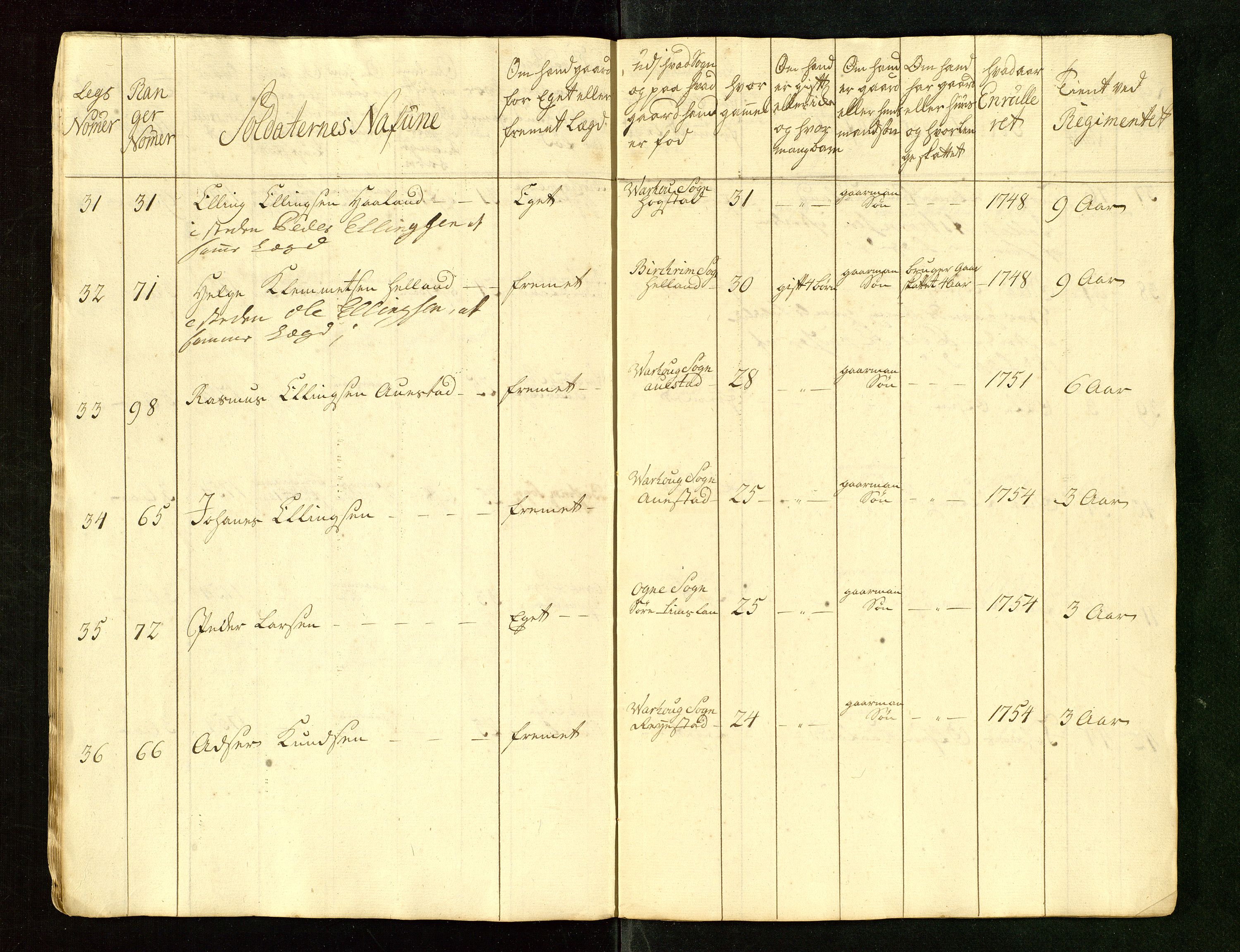 Fylkesmannen i Rogaland, AV/SAST-A-101928/99/3/325/325CA/L0015: MILITÆRE MANNTALL/LEGDSRULLER: RYFYLKE, JÆREN OG DALANE FOGDERI, 2.WESTERLENSKE REGIMENT, LENSMANNSMANNTALL JÆREN, 1754-1759