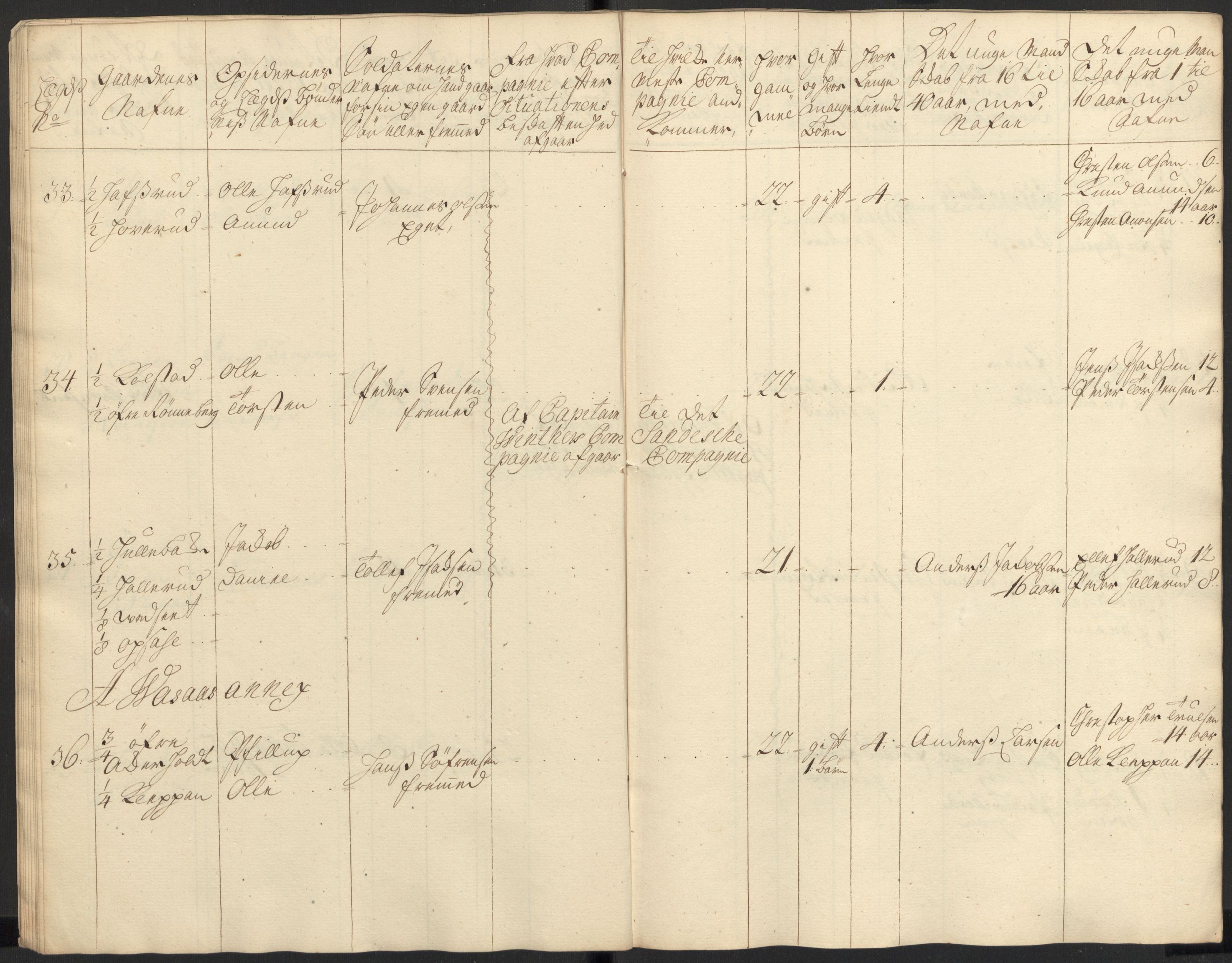 Rentekammeret inntil 1814, Realistisk ordnet avdeling, RA/EA-4070/Ki/L0015: [S14]: Hovedlegdsruller, 1726, s. 229