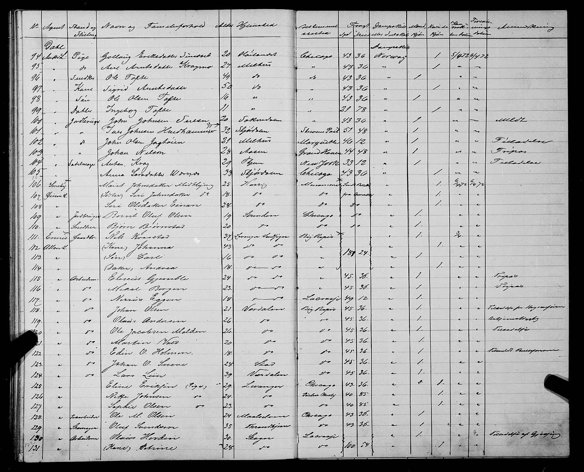 Trondheim politikammer, AV/SAT-A-1887/1/32/L0002: Emigrantprotokoll II, 1871-1872