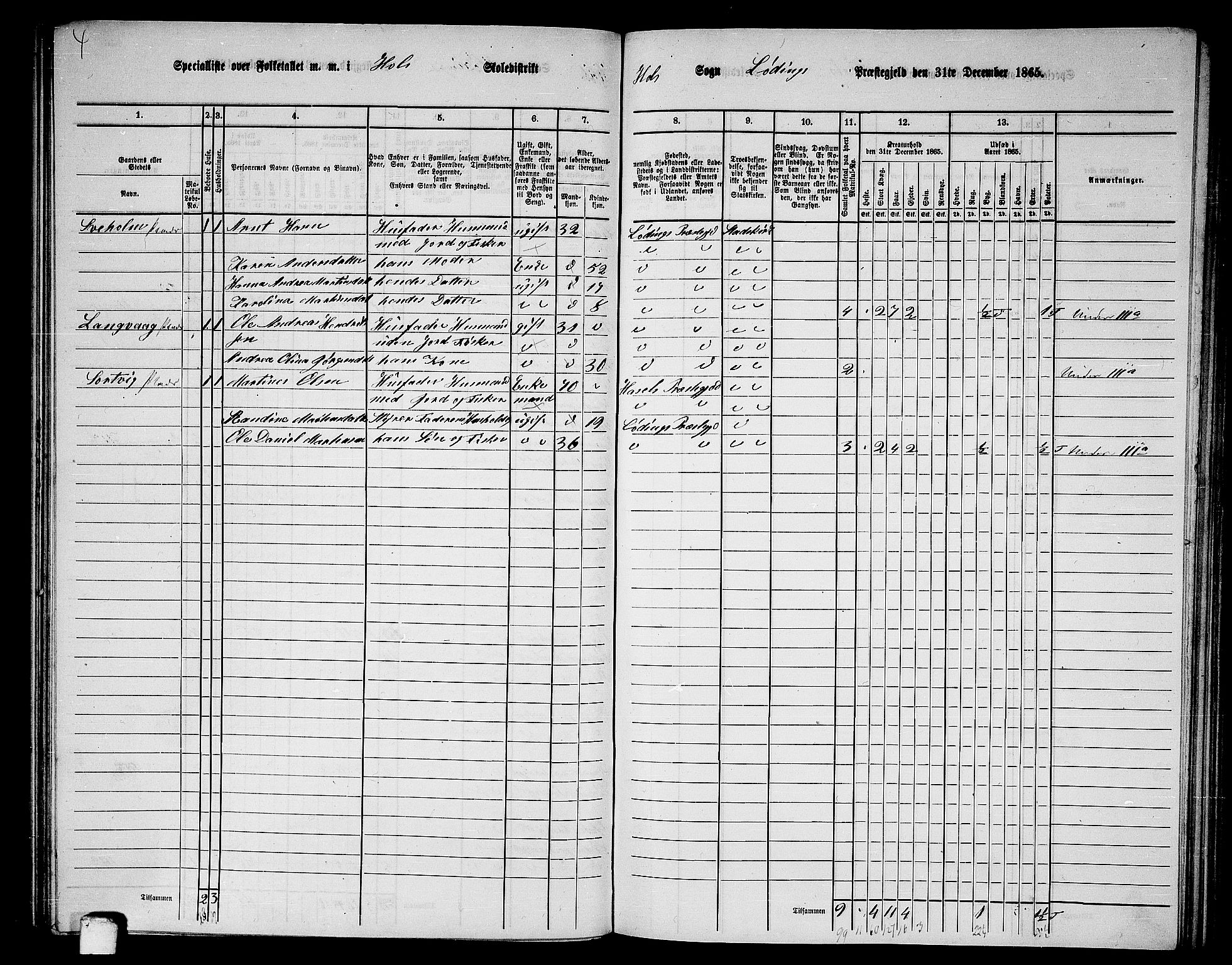 RA, Folketelling 1865 for 1851P Lødingen prestegjeld, 1865, s. 84