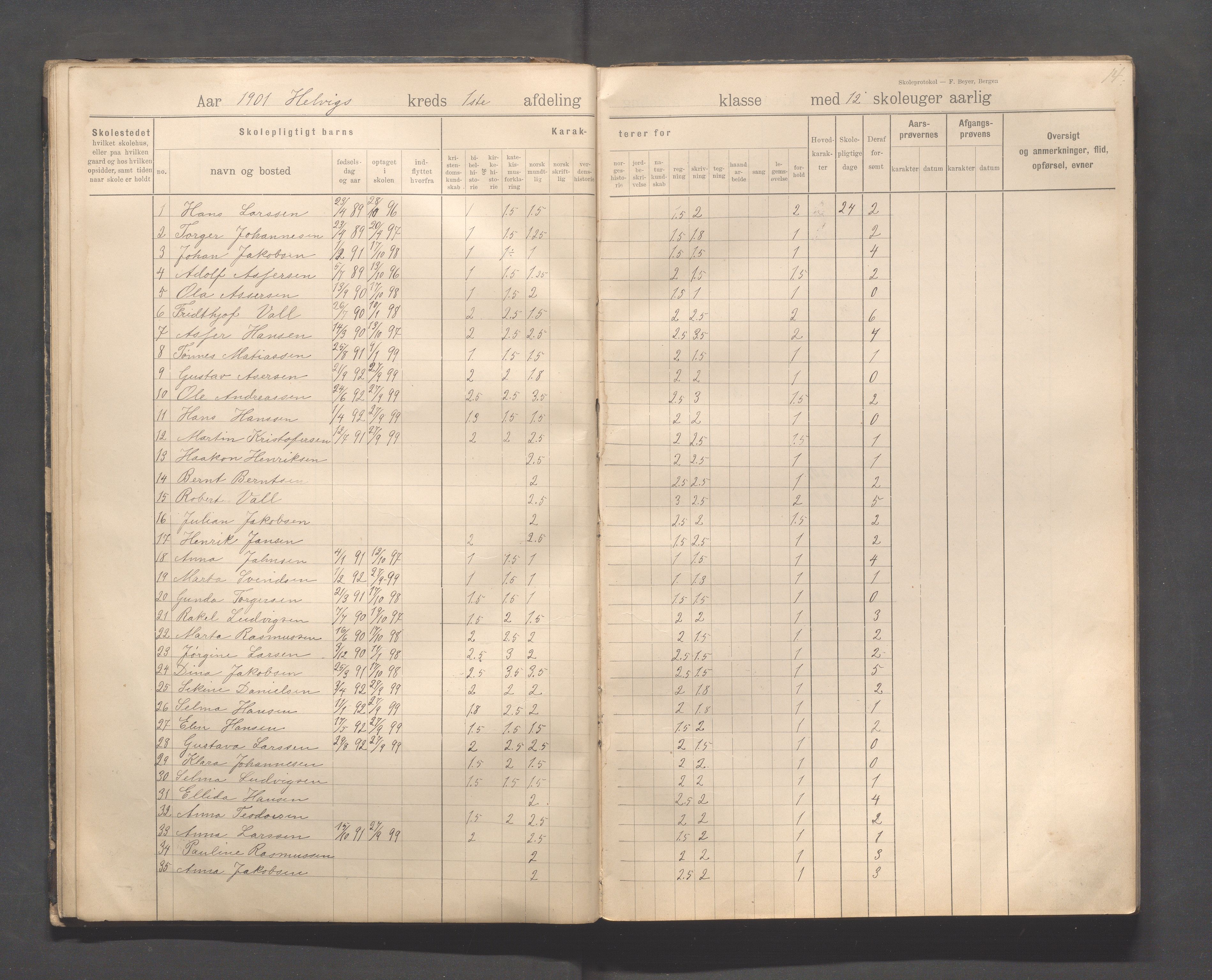 Eigersund kommune (Herredet) - Skolekommisjonen/skolestyret, IKAR/K-100453/Jb/L0008: Skoleprotokoll - Hegrestad og Helvik skoler, 1899-1906, s. 14