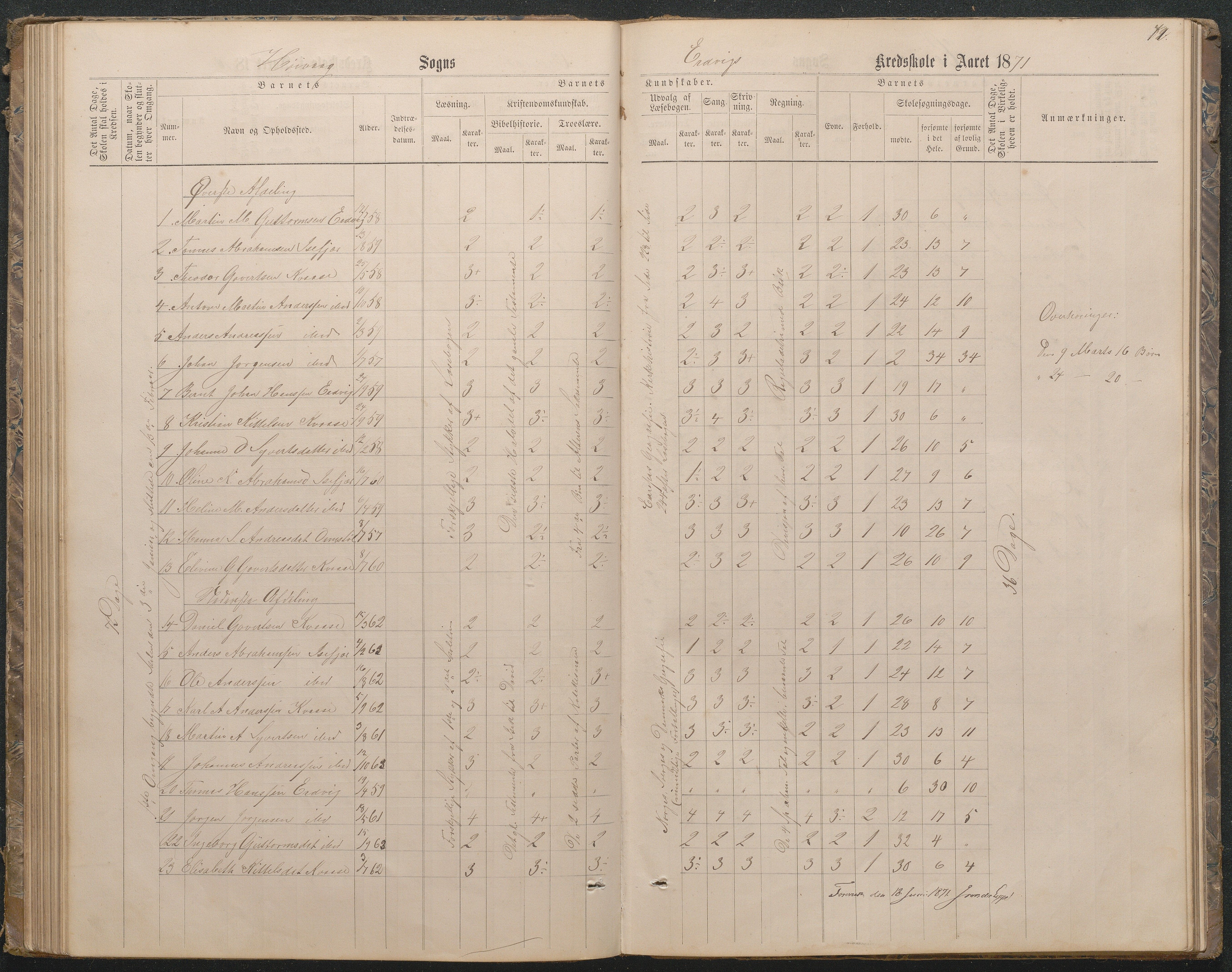 Høvåg kommune, AAKS/KA0927-PK/1/05/L0396: Eksamensprotokoll for Vesterhus skoledistrikt, 1863-1884, s. 72