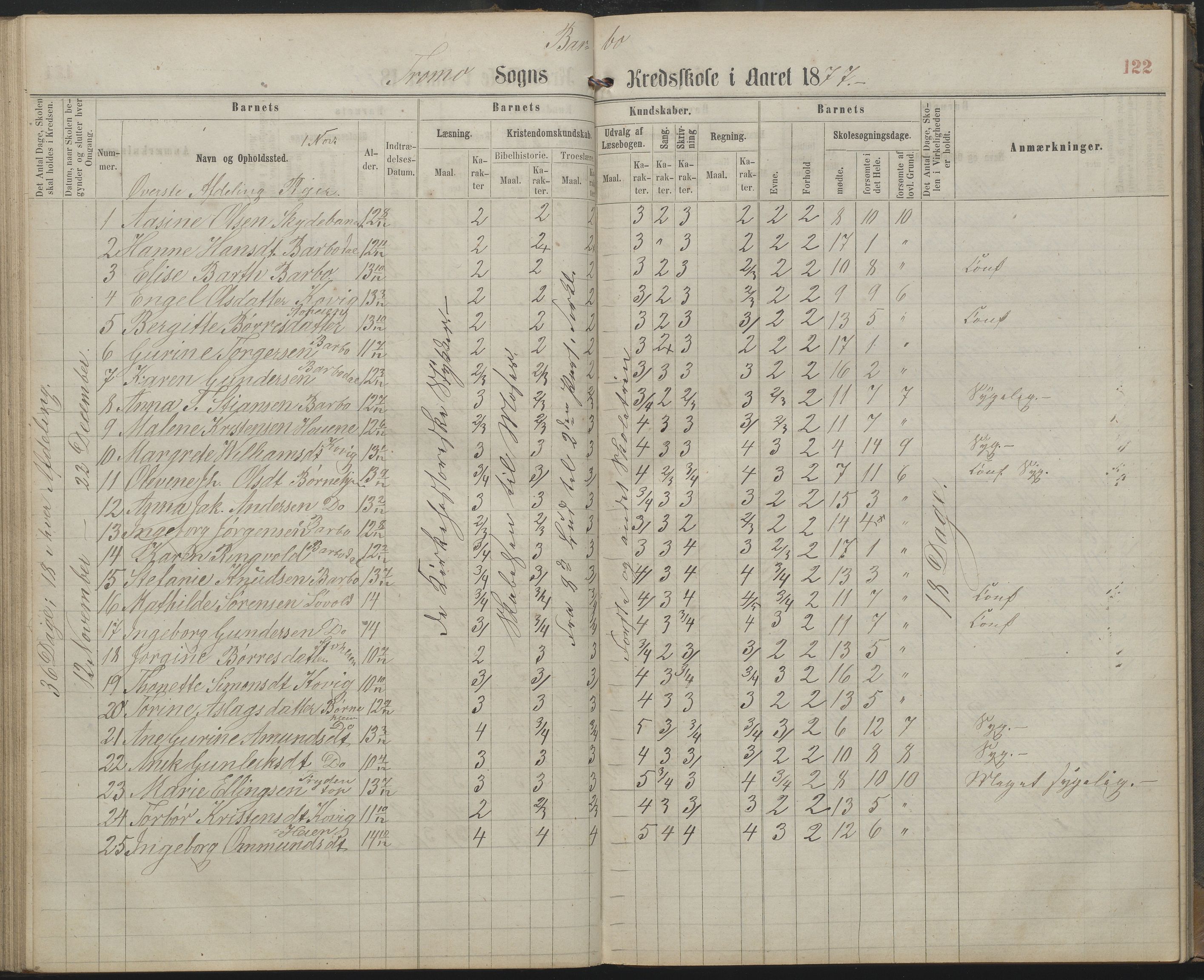 Arendal kommune, Katalog I, AAKS/KA0906-PK-I/07/L0159: Skoleprotokoll for øverste klasse, 1863-1885, s. 122