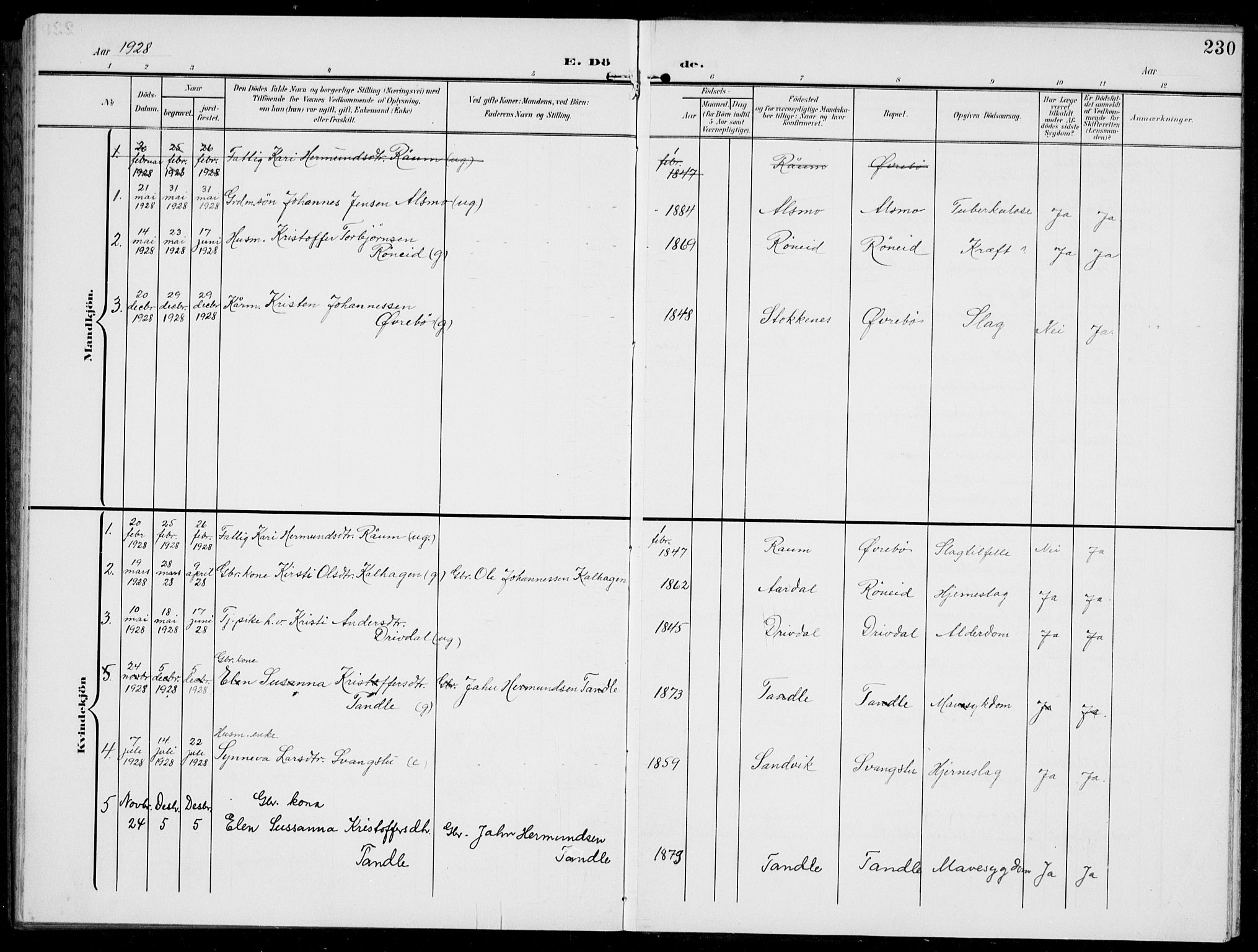 Jostedal sokneprestembete, AV/SAB-A-80601/H/Hab/Habc/L0001: Klokkerbok nr. C 1, 1903-1939, s. 230