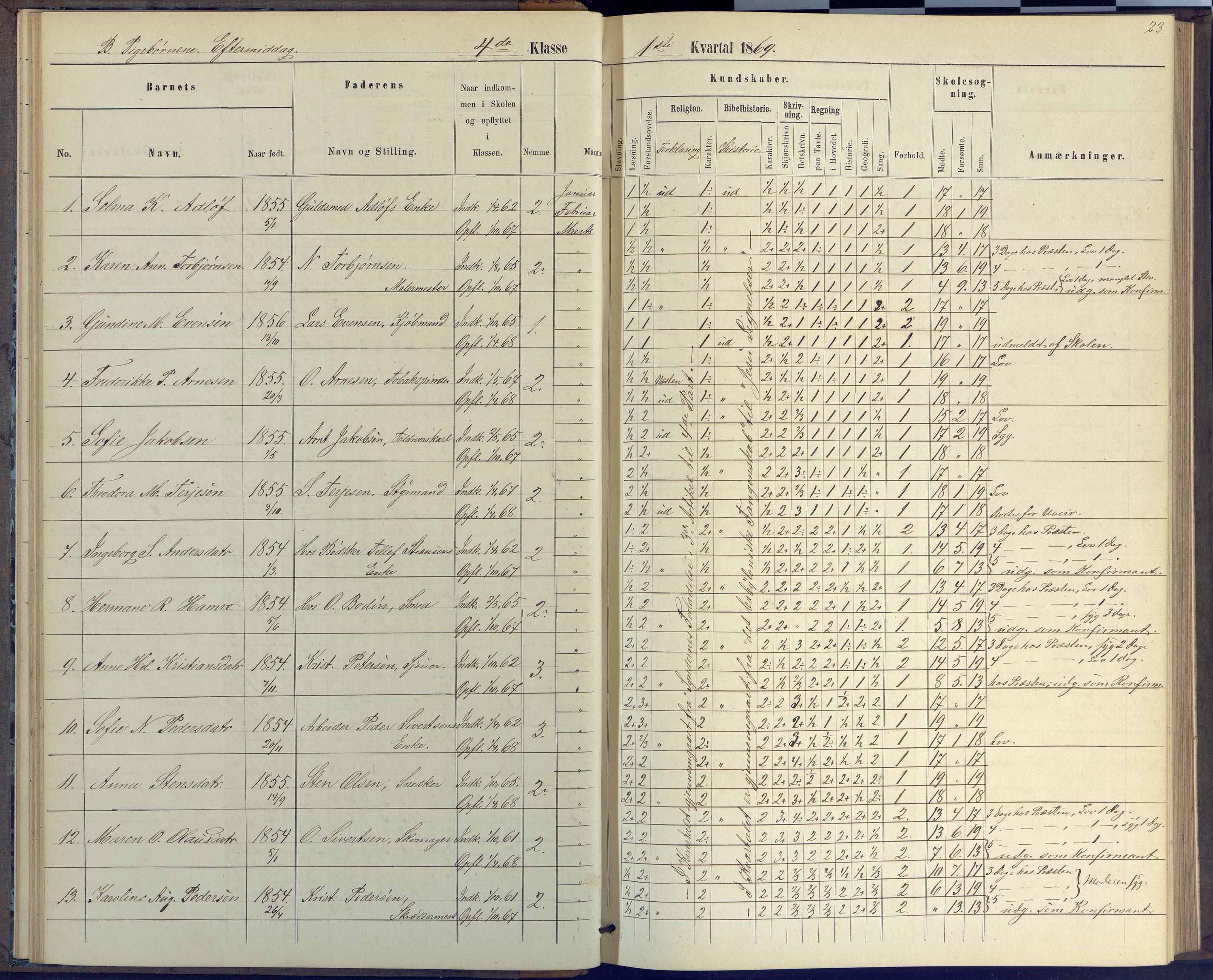 Arendal kommune, Katalog I, AAKS/KA0906-PK-I/07/L0046: Protokoll for 4. klasse, 1867-1875, s. 23