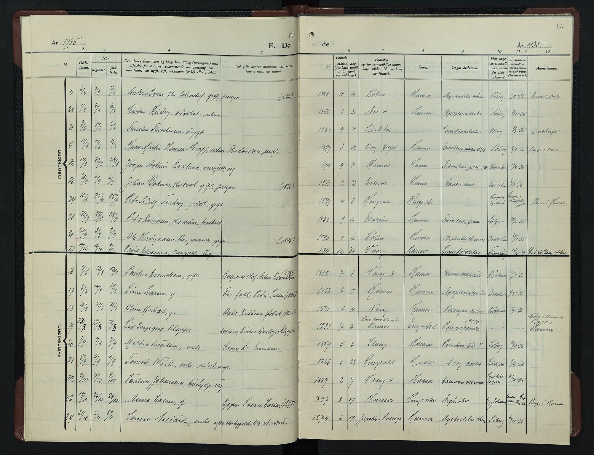 Hamar prestekontor, AV/SAH-DOMPH-002/H/Ha/Hab/L0007: Klokkerbok nr. 7, 1933-1950, s. 15