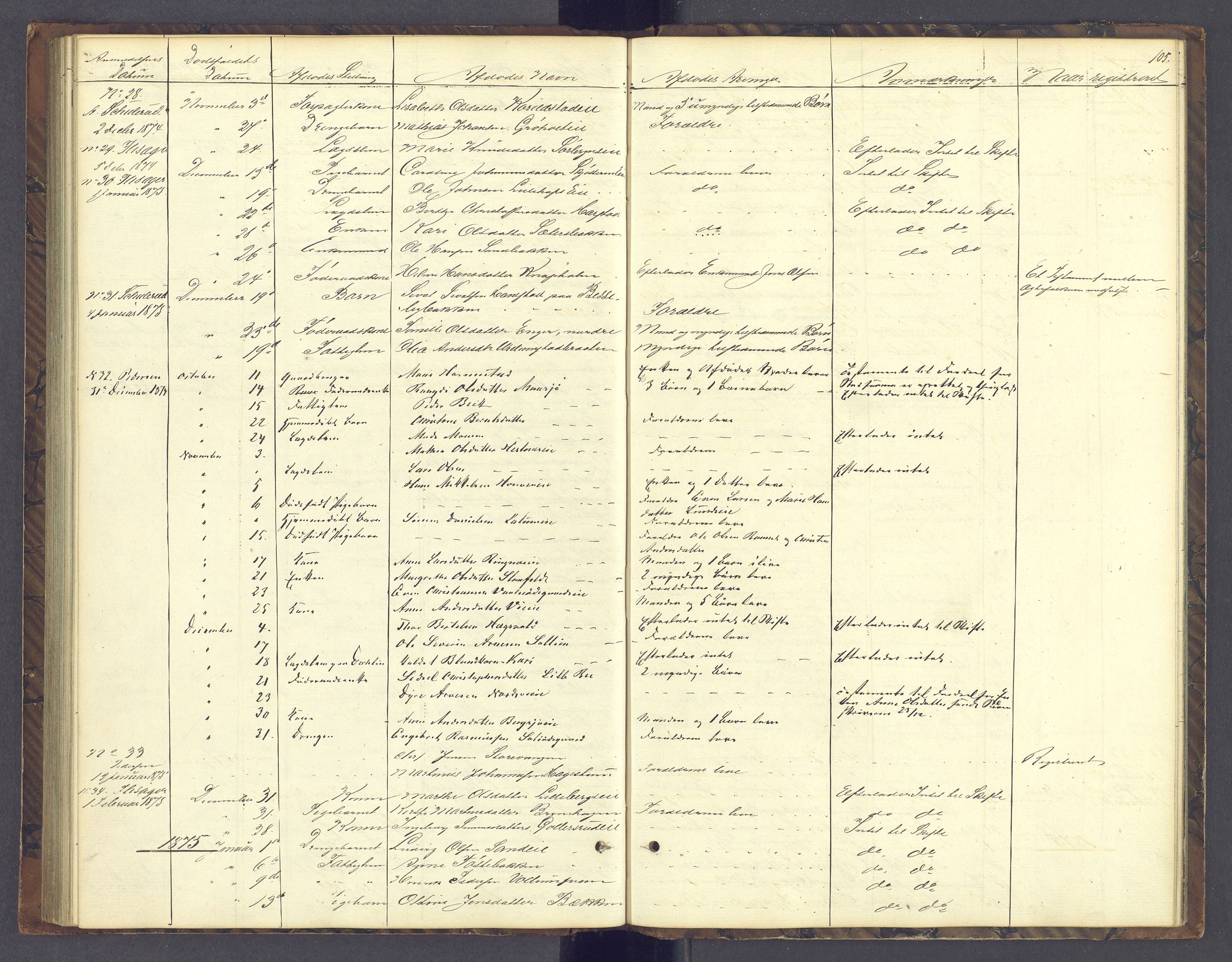 Sør-Hedmark sorenskriveri, AV/SAH-TING-014/J/Jd/Jda/L0004: Dødsfallsprotokoll, 1862-1878, s. 105
