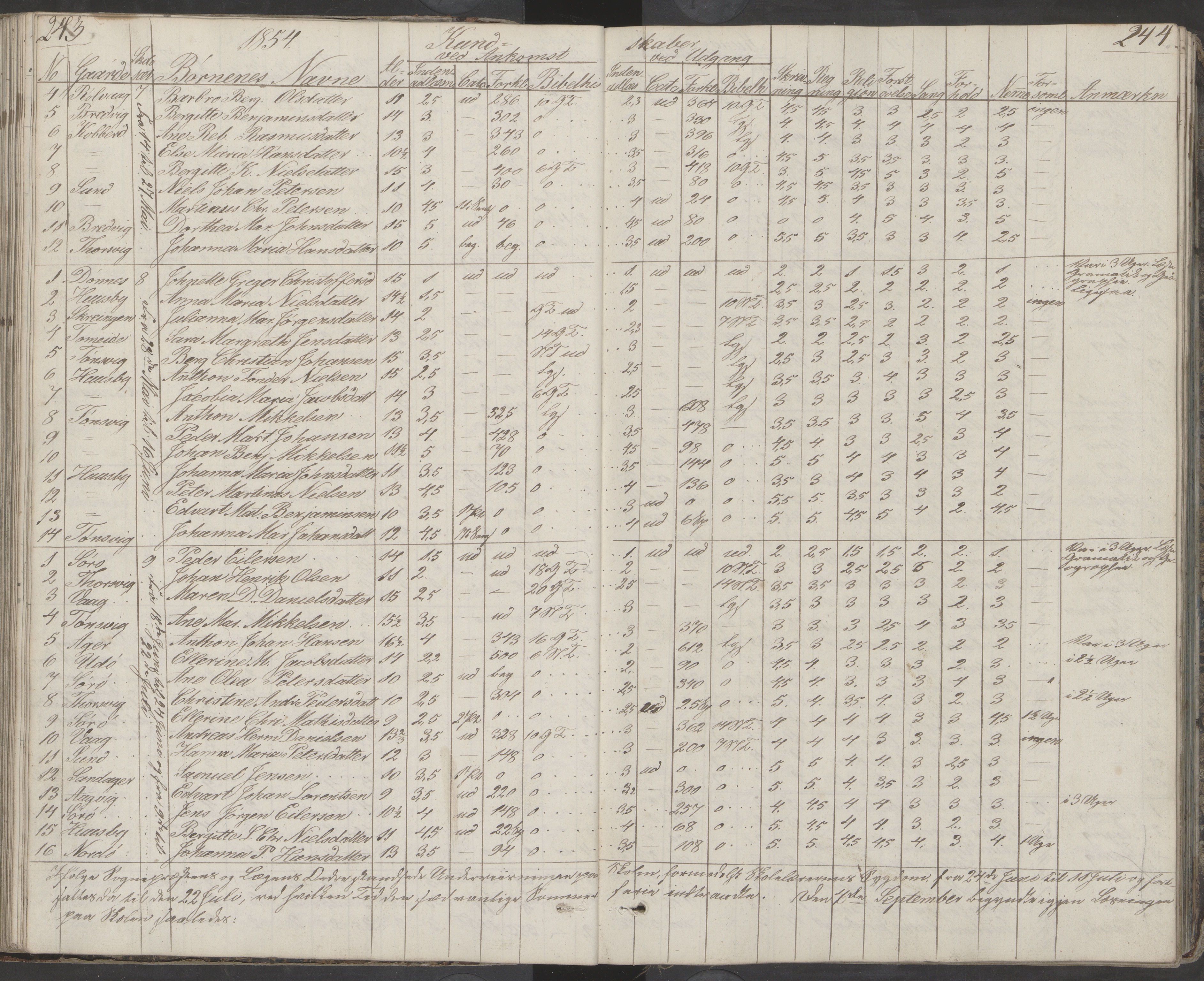 Dønna kommune. Dønnes fastskole, AIN/K-18270.510.01/442/L0001: Skoleprotokoll, 1832-1863