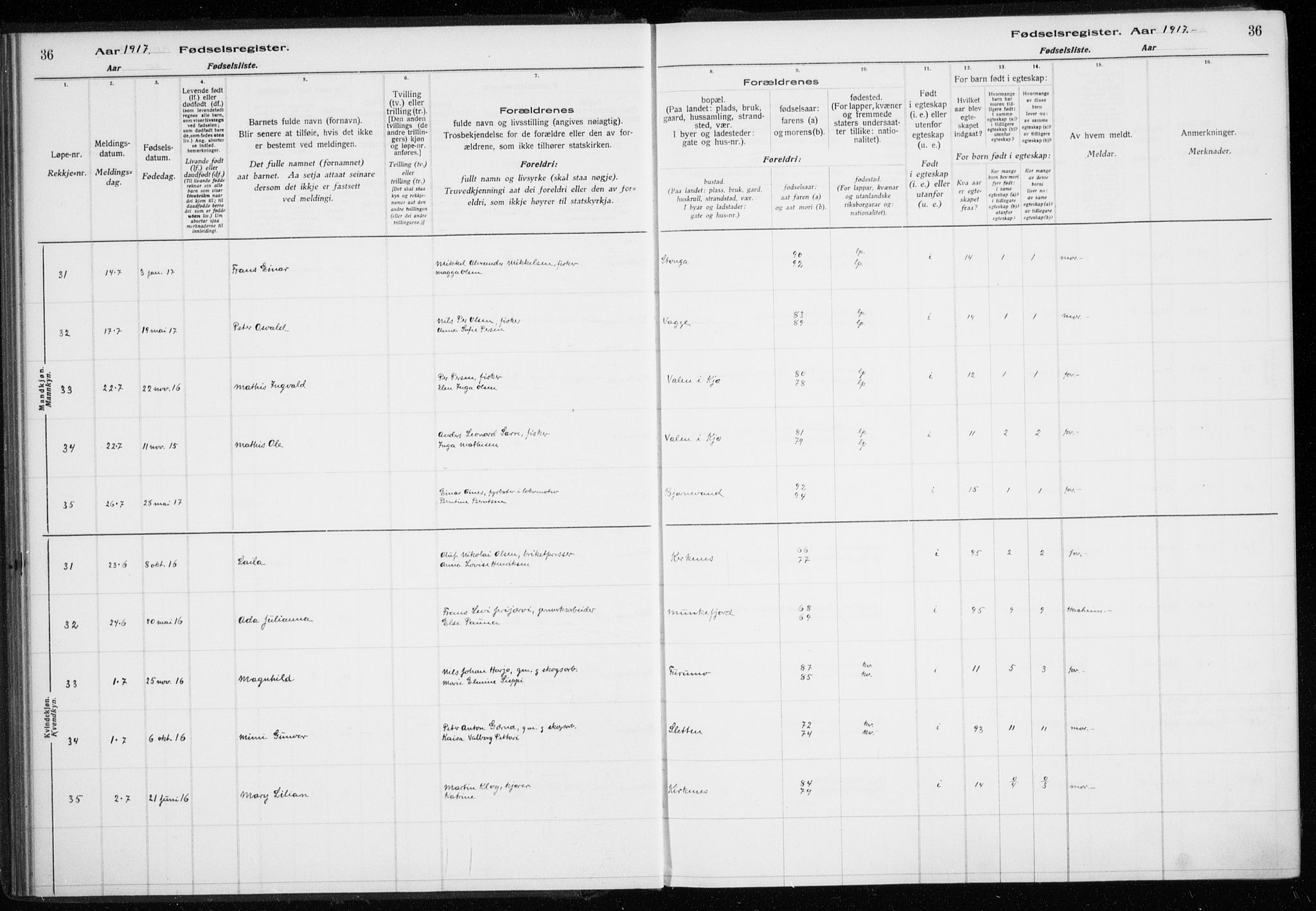 Sør-Varanger sokneprestkontor, AV/SATØ-S-1331/I/Ia/L0016: Fødselsregister nr. 16, 1915-1925, s. 36