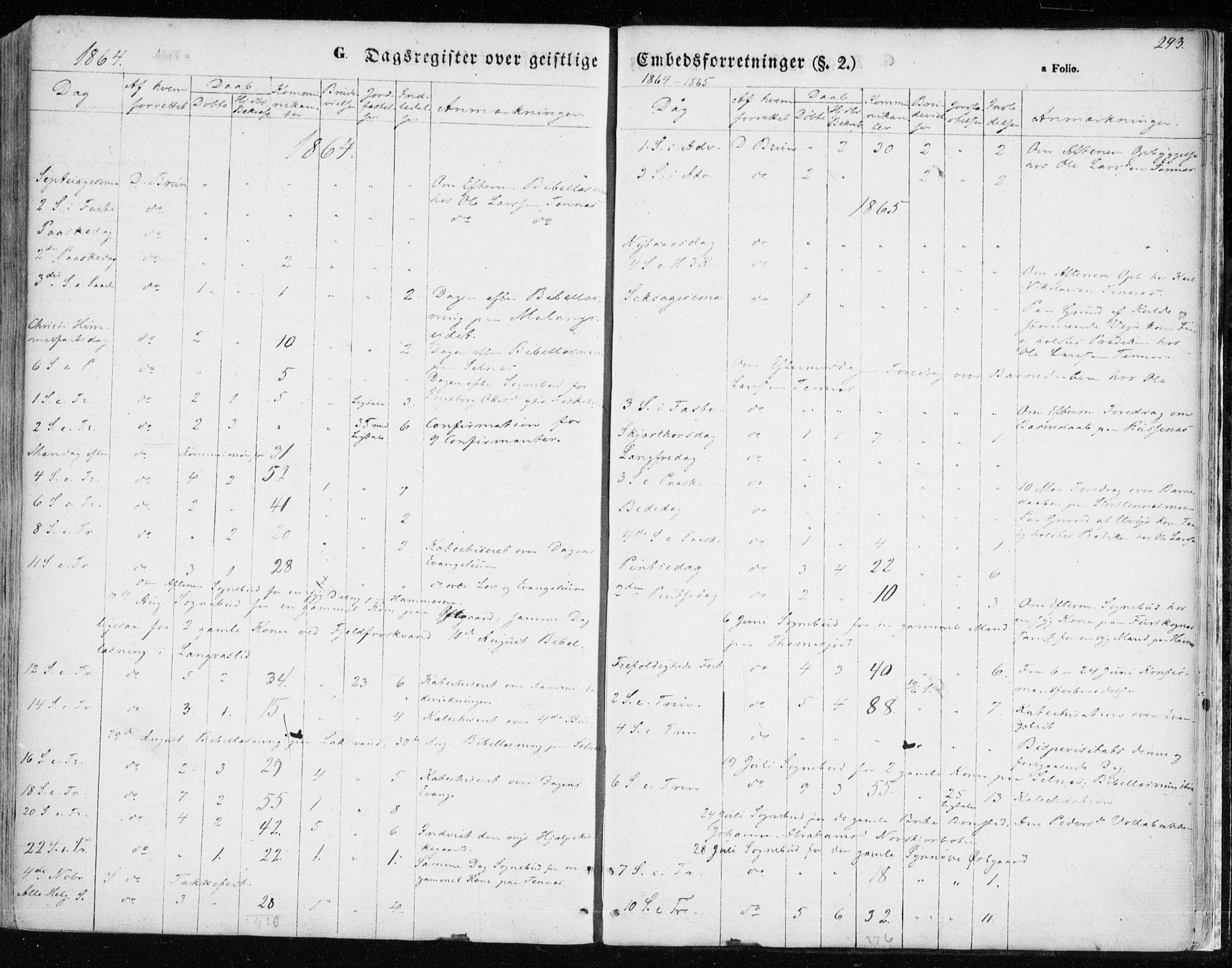 Balsfjord sokneprestembete, AV/SATØ-S-1303/G/Gaa/L0003kirke: Ministerialbok nr. 3, 1856-1870, s. 293