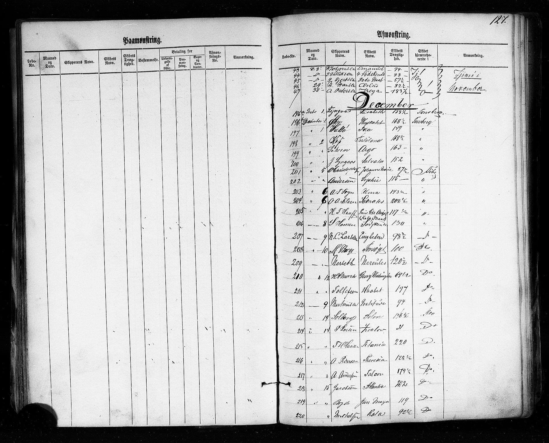 Tønsberg innrulleringskontor, AV/SAKO-A-786/H/Ha/L0002: Mønstringsjournal, 1860-1876, s. 133