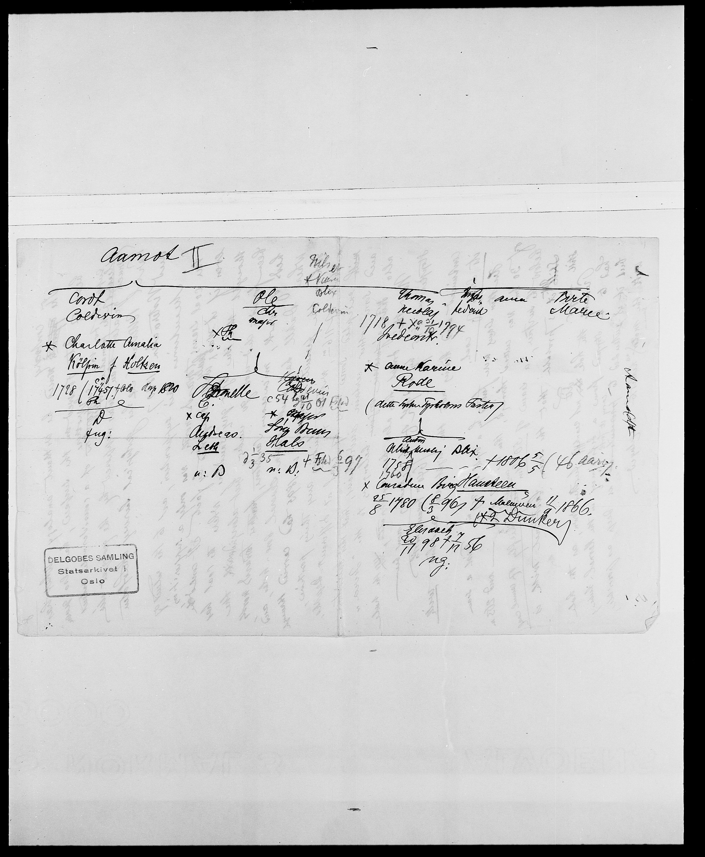 Delgobe, Charles Antoine - samling, AV/SAO-PAO-0038/D/Da/L0001: Aabye - Angerman, s. 74