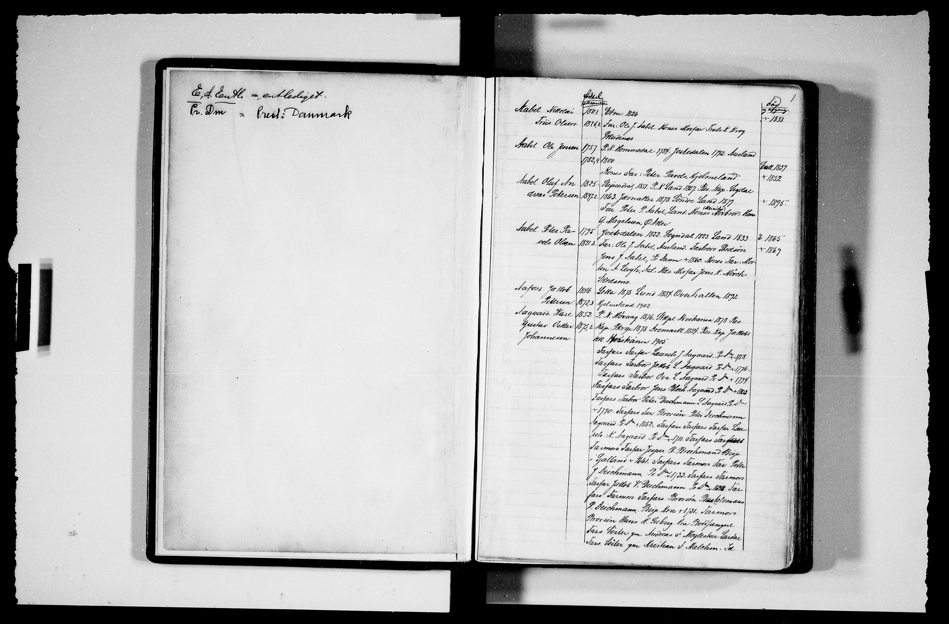 Manuskriptsamlingen, AV/RA-EA-3667/F/L0111b: Schiørn, Fredrik; Den norske kirkes embeter og prester 1700-1900, Prester A-K, 1700-1900, s. 1