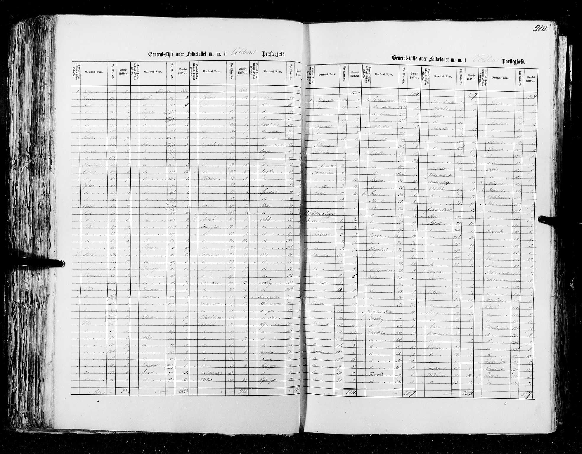 RA, Folketellingen 1855, bind 5: Nordre Bergenhus amt, Romsdal amt og Søndre Trondhjem amt, 1855, s. 210