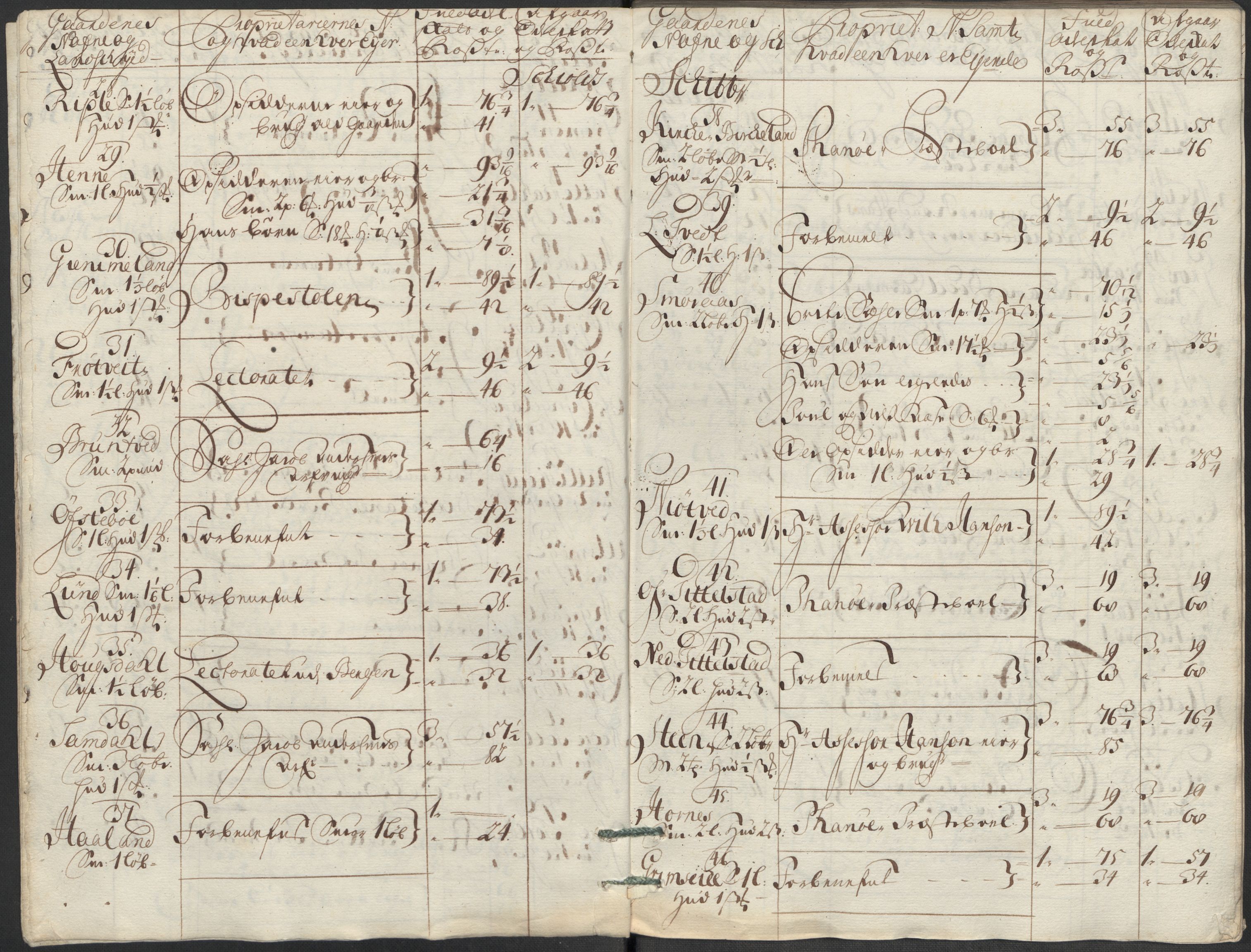 Rentekammeret inntil 1814, Reviderte regnskaper, Fogderegnskap, AV/RA-EA-4092/R51/L3197: Fogderegnskap Nordhordland og Voss, 1714, s. 47